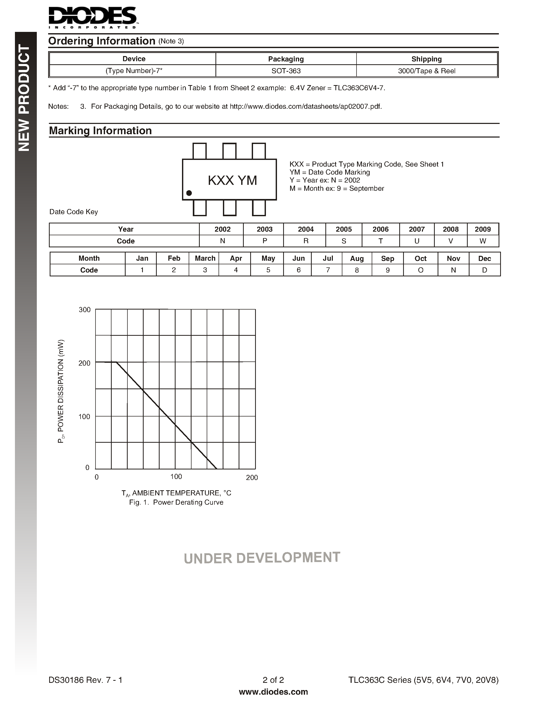 Datasheet TLC363C20V8 - TRIPLE LOW CAPACITANCE MOUNT ZENER DIODE ARRAY page 2