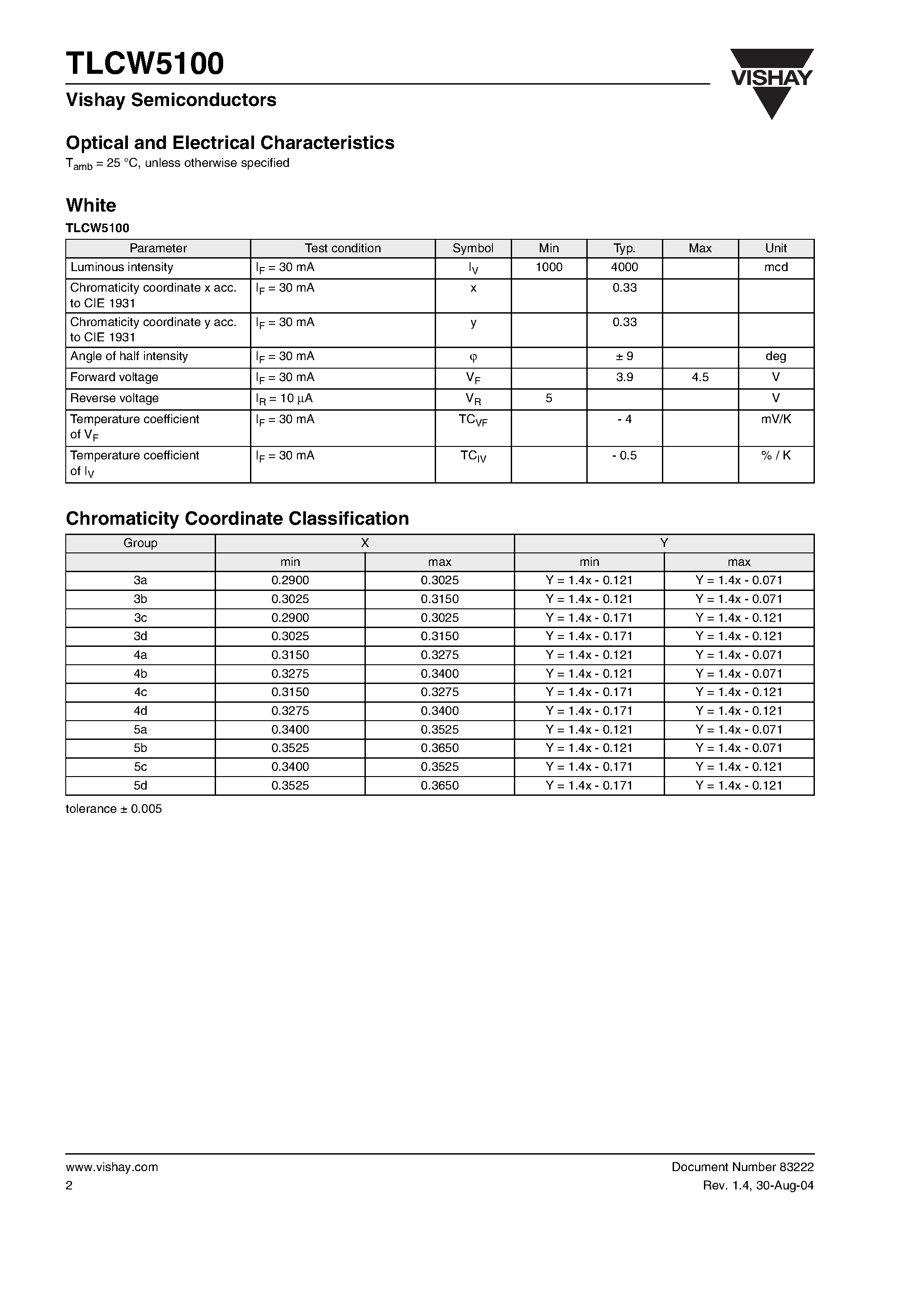 Datasheet TLCW5100 - Ultrabright White LED/ ∅ 5 mm Untinted Non-Diffused page 2