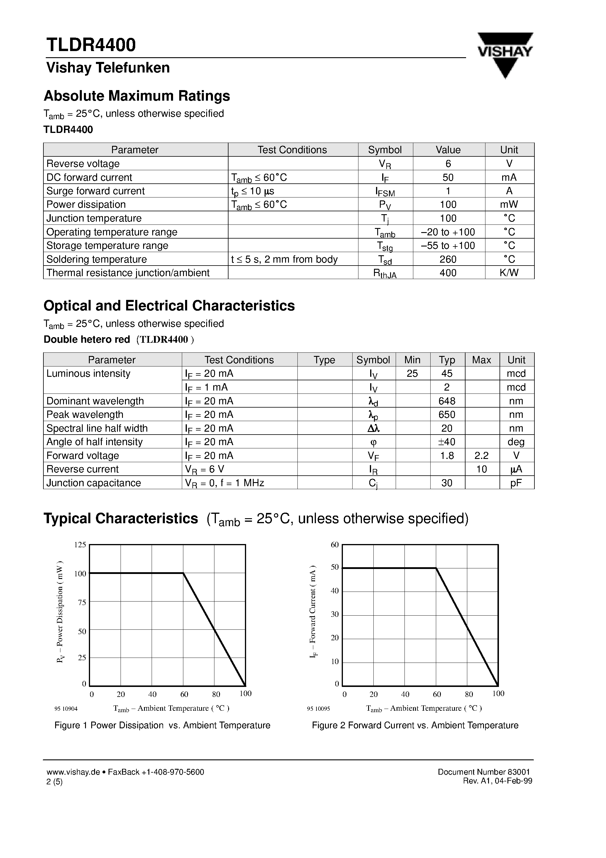 Datasheet TLDR4400 - High Intensity LED/ 3 mm Tinted Diffused page 2
