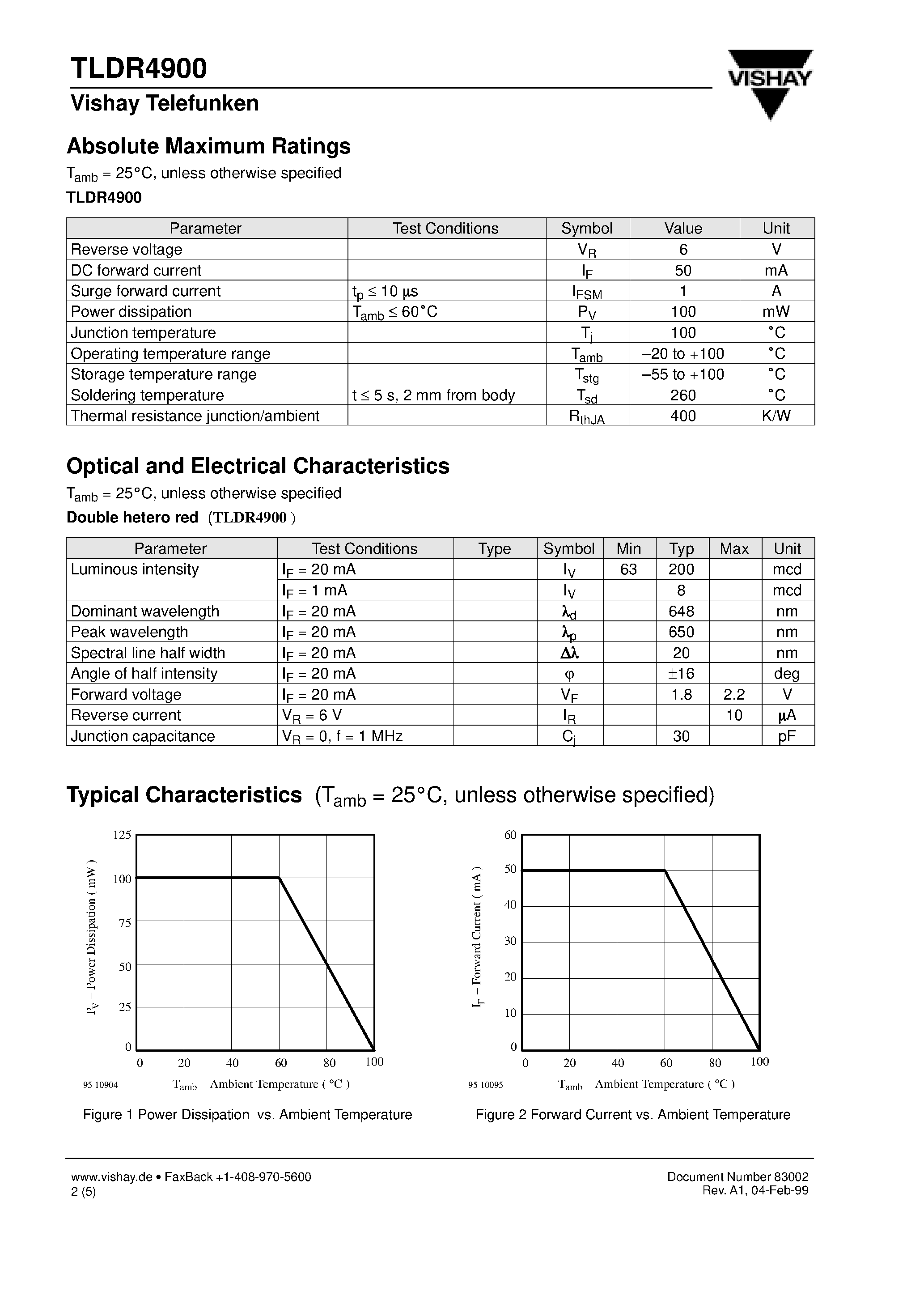 Datasheet TLDR4900 - High Intensity LED in 3 mm Clear Package page 2