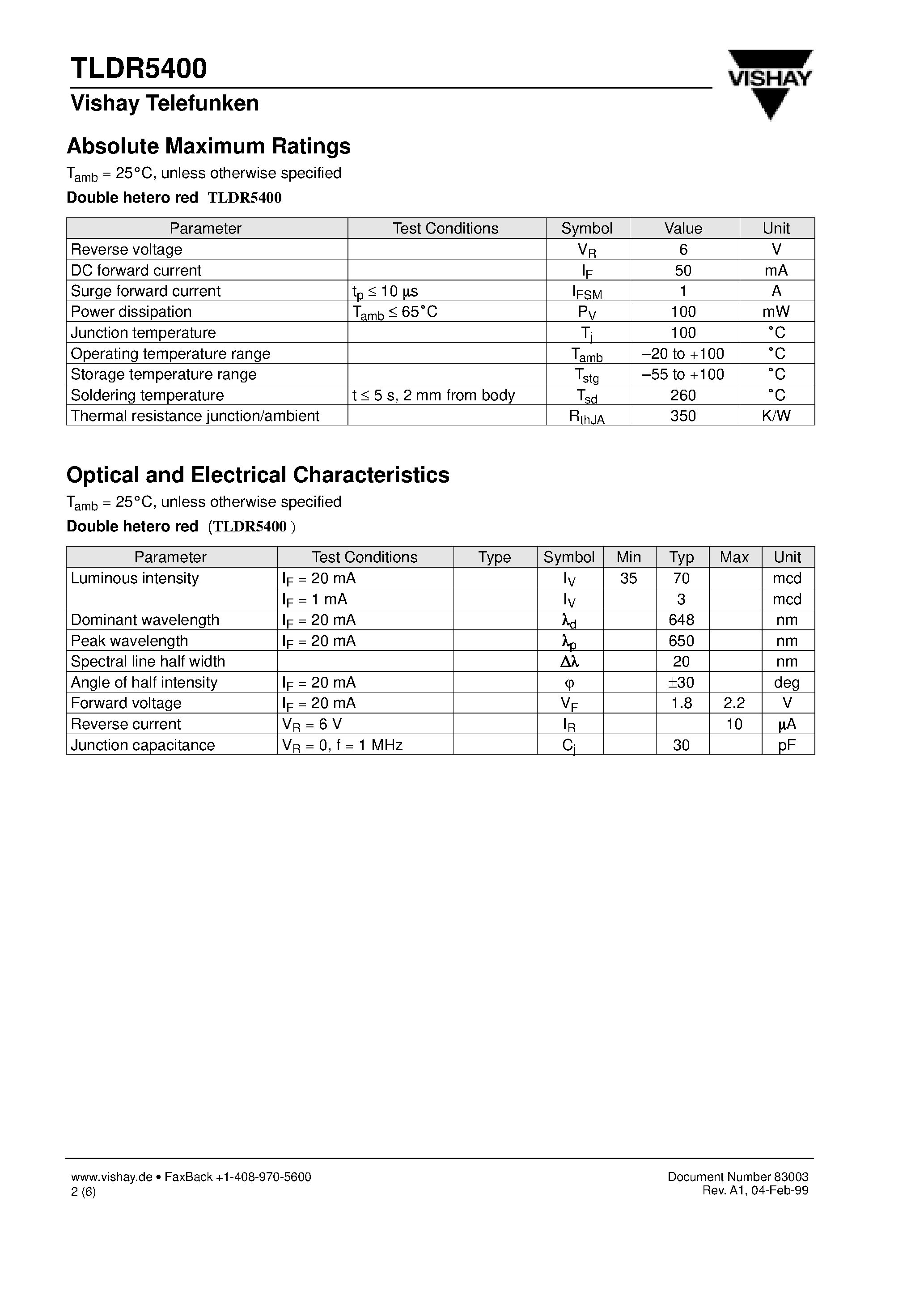 Datasheet TLDR5400 - High Intensity LED/ 5 mm Tinted Diffused page 2