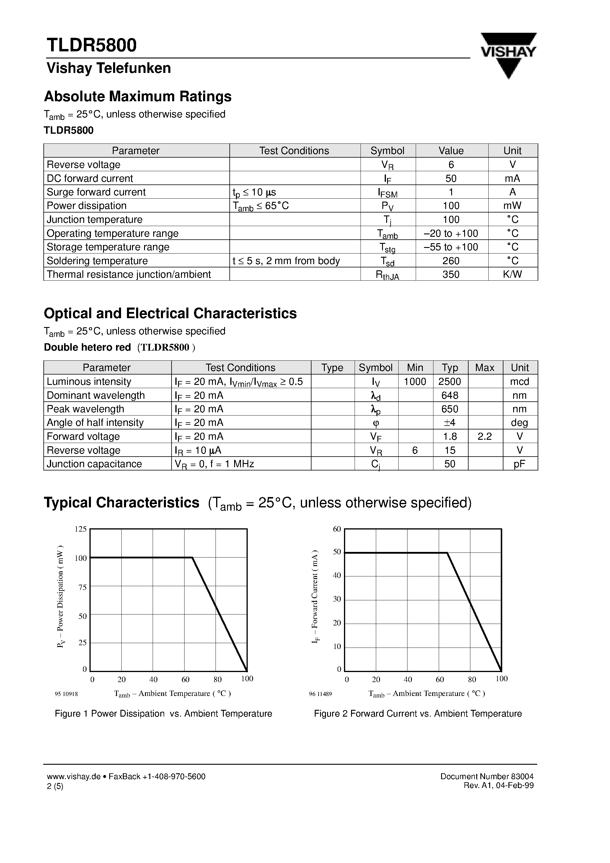 Datasheet TLDR5800 - High Intensity LED in 5 mm Clear Package page 2