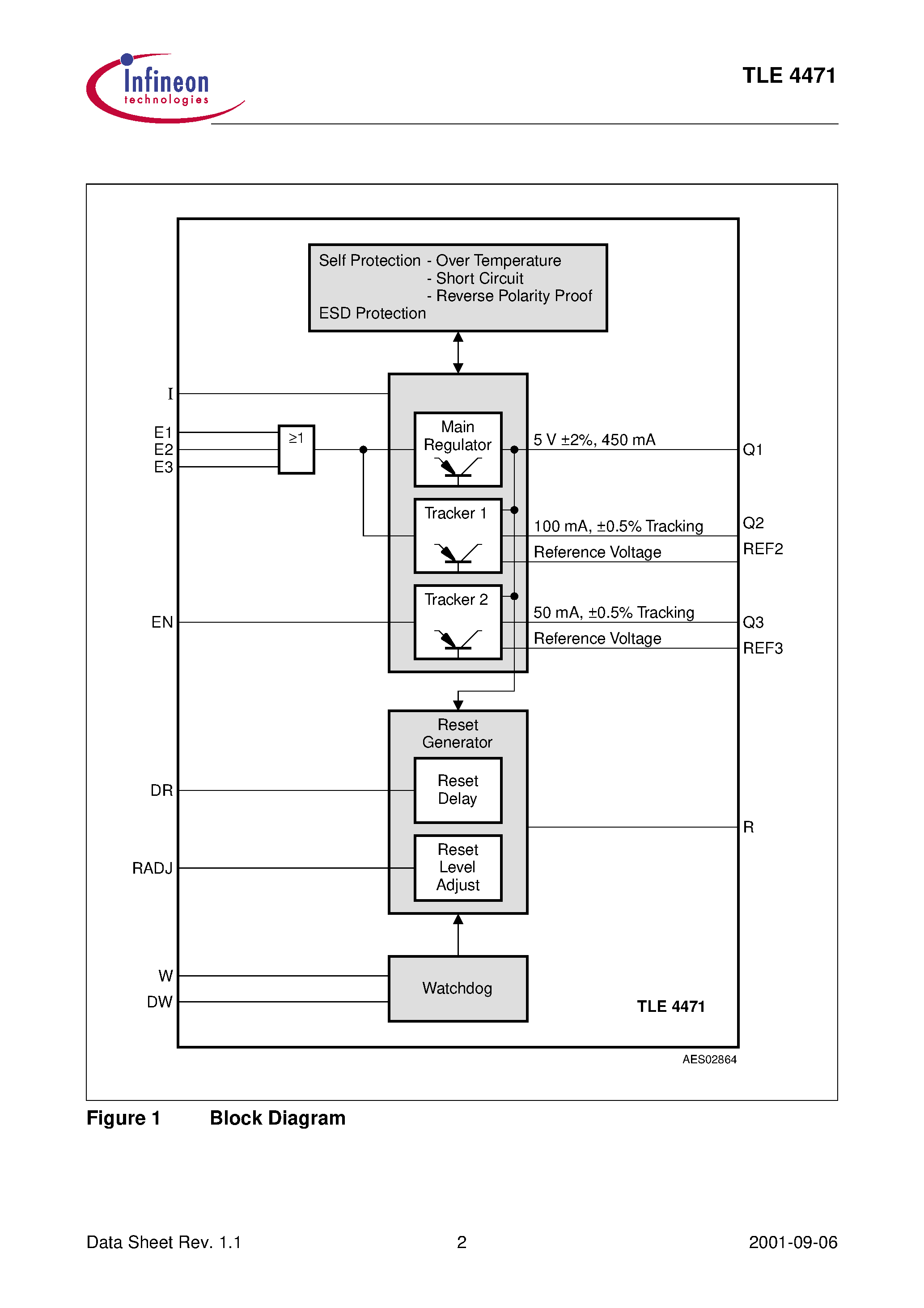 Даташит на микросхему TLE4471G страница 2 Даташит TLE4471G - Triple Voltage Regulator страница 2