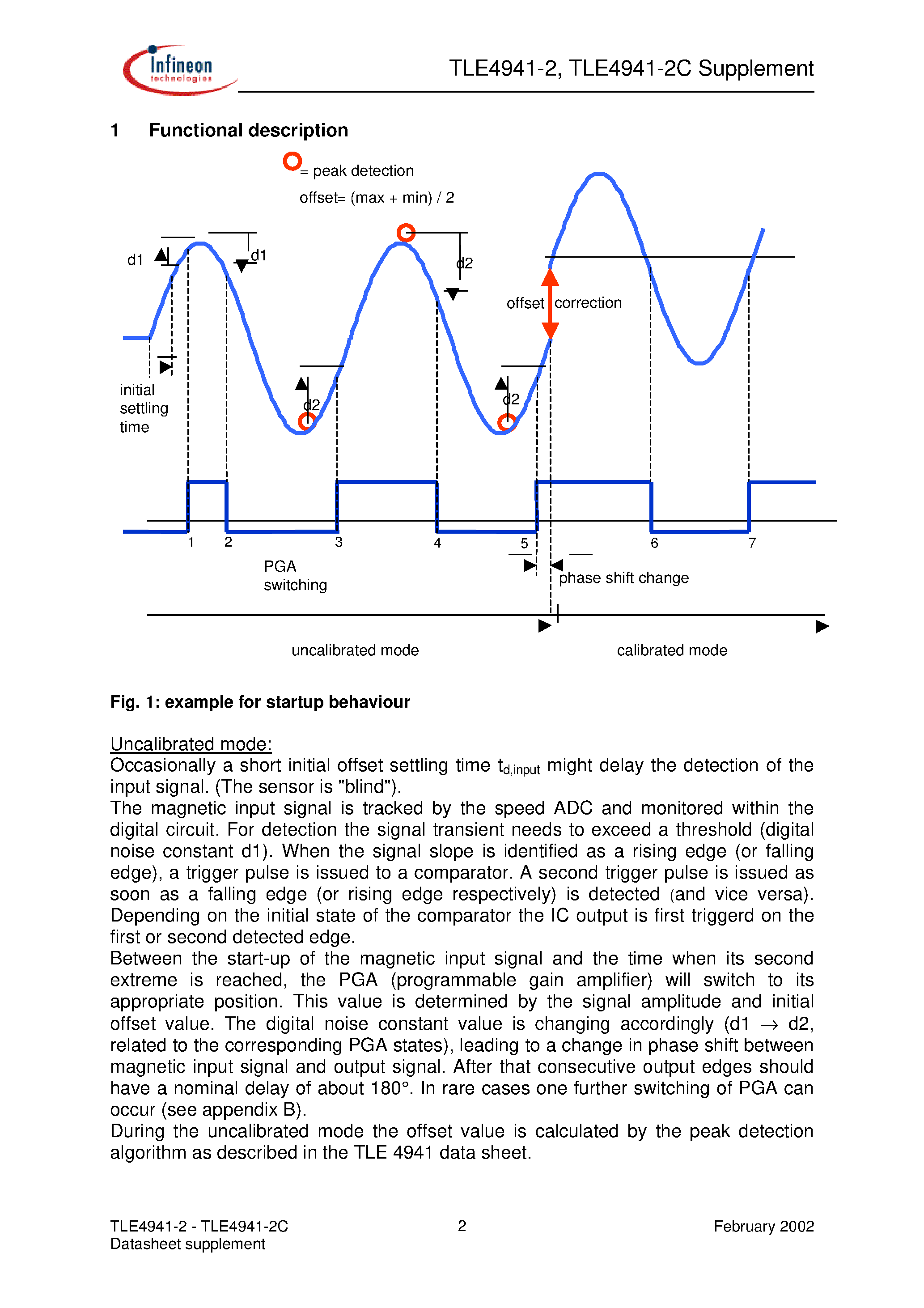 Datasheet TLE4941-2 - Differential Two-Wire Hall Effect Sensor IC page 2