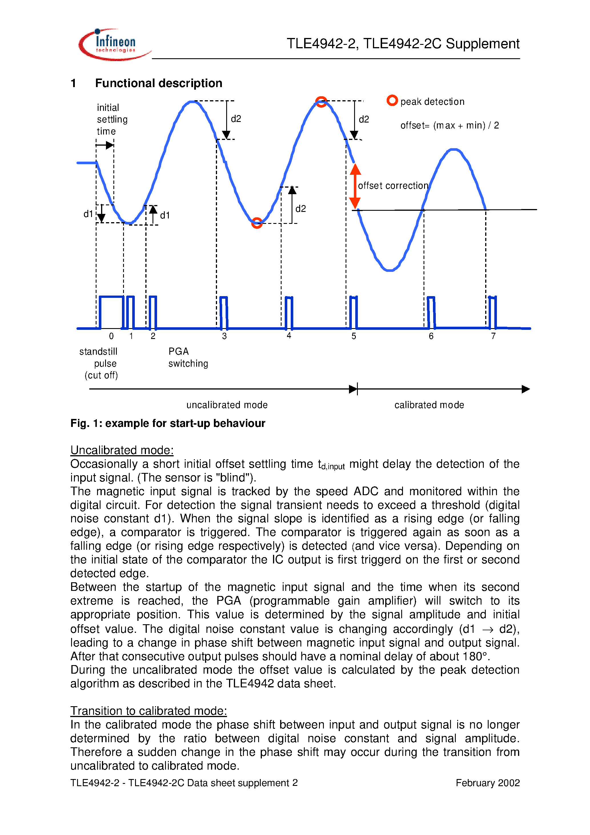 Datasheet TLE4942-2 - Differential Two-Wire Hall Effect Sensor IC page 2