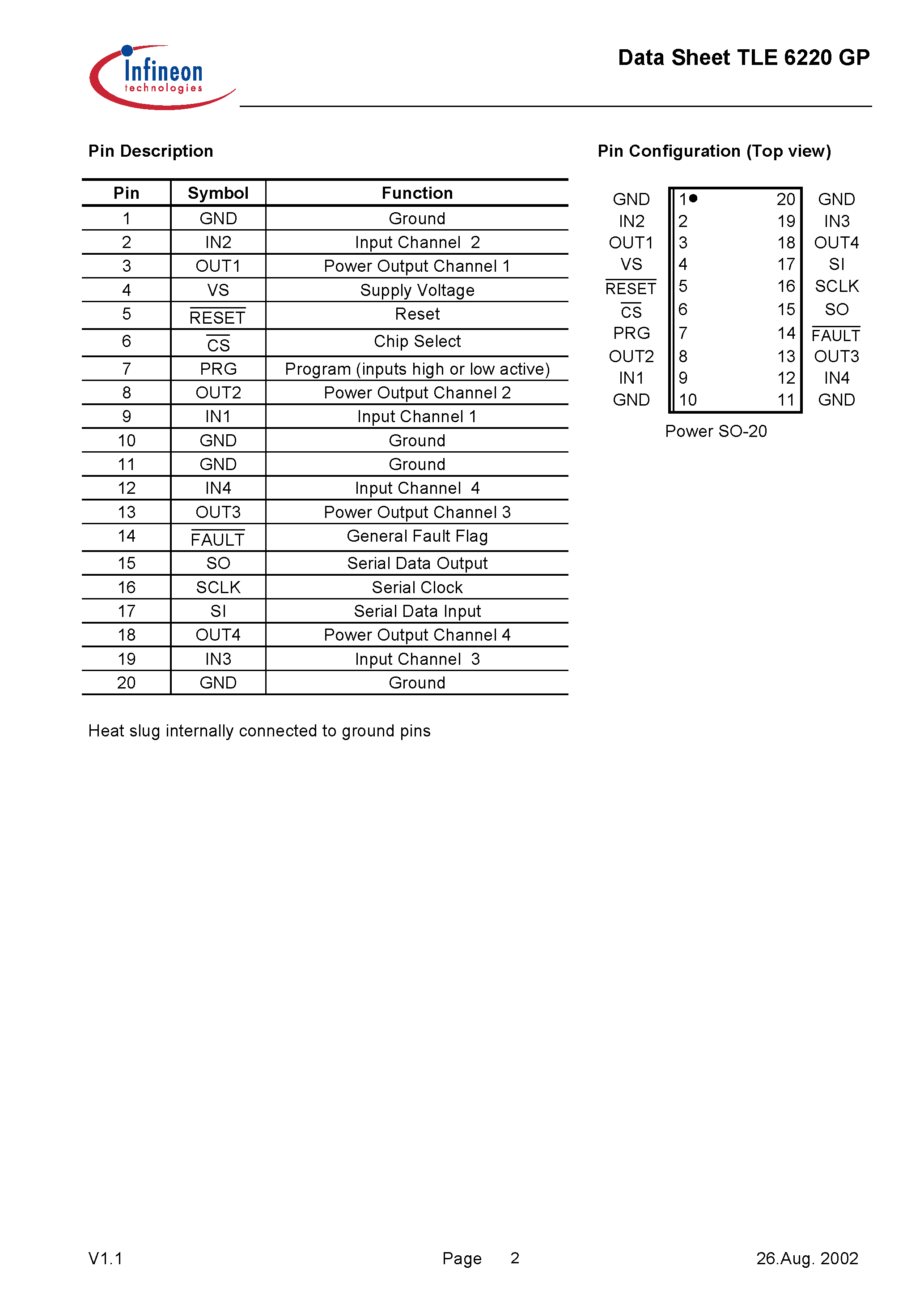Datasheet TLE6220 - Smart Quad Low-Side Switch page 2