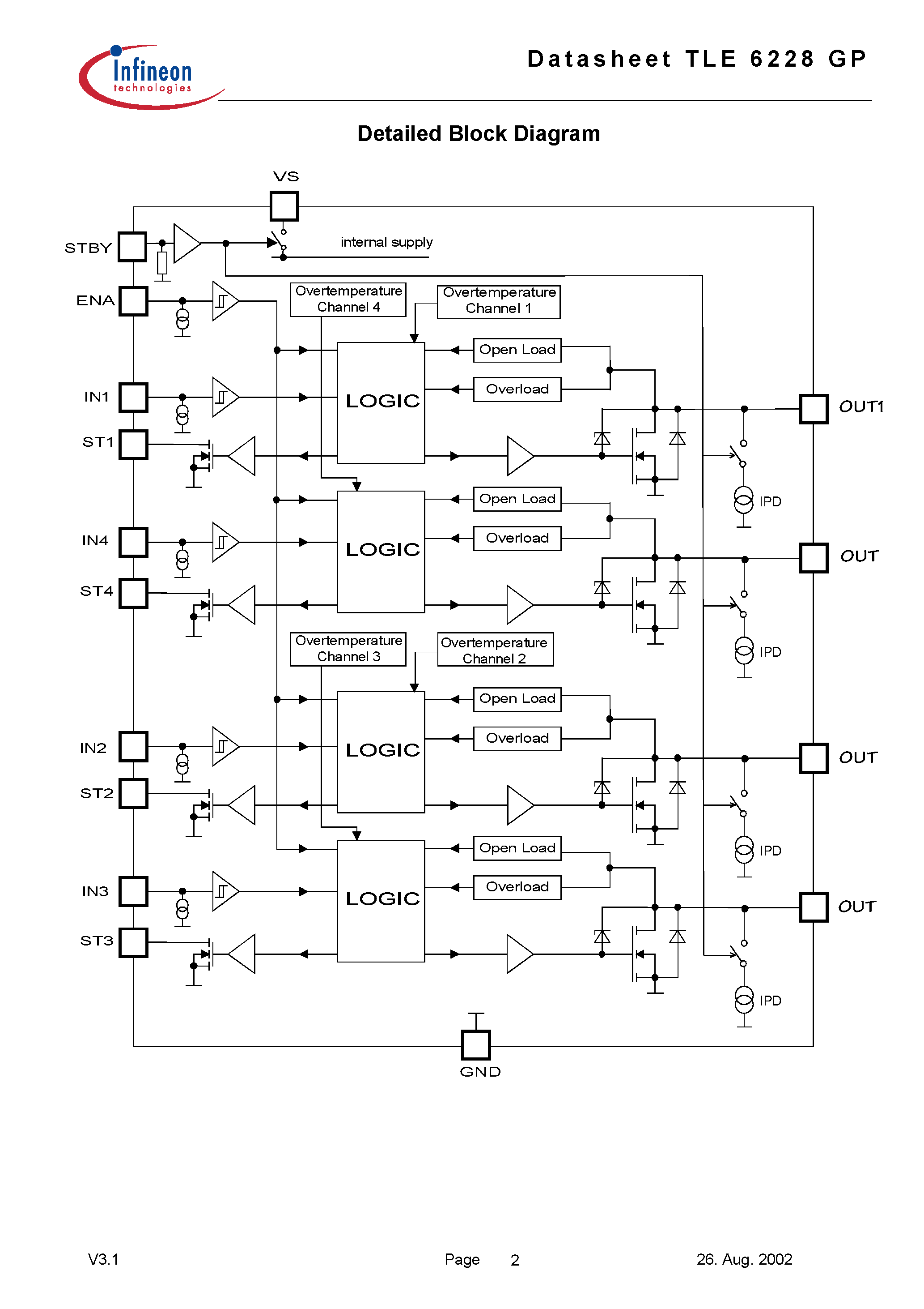 Datasheet TLE6228GP - Smart Quad Channel Low-Side Switch page 2