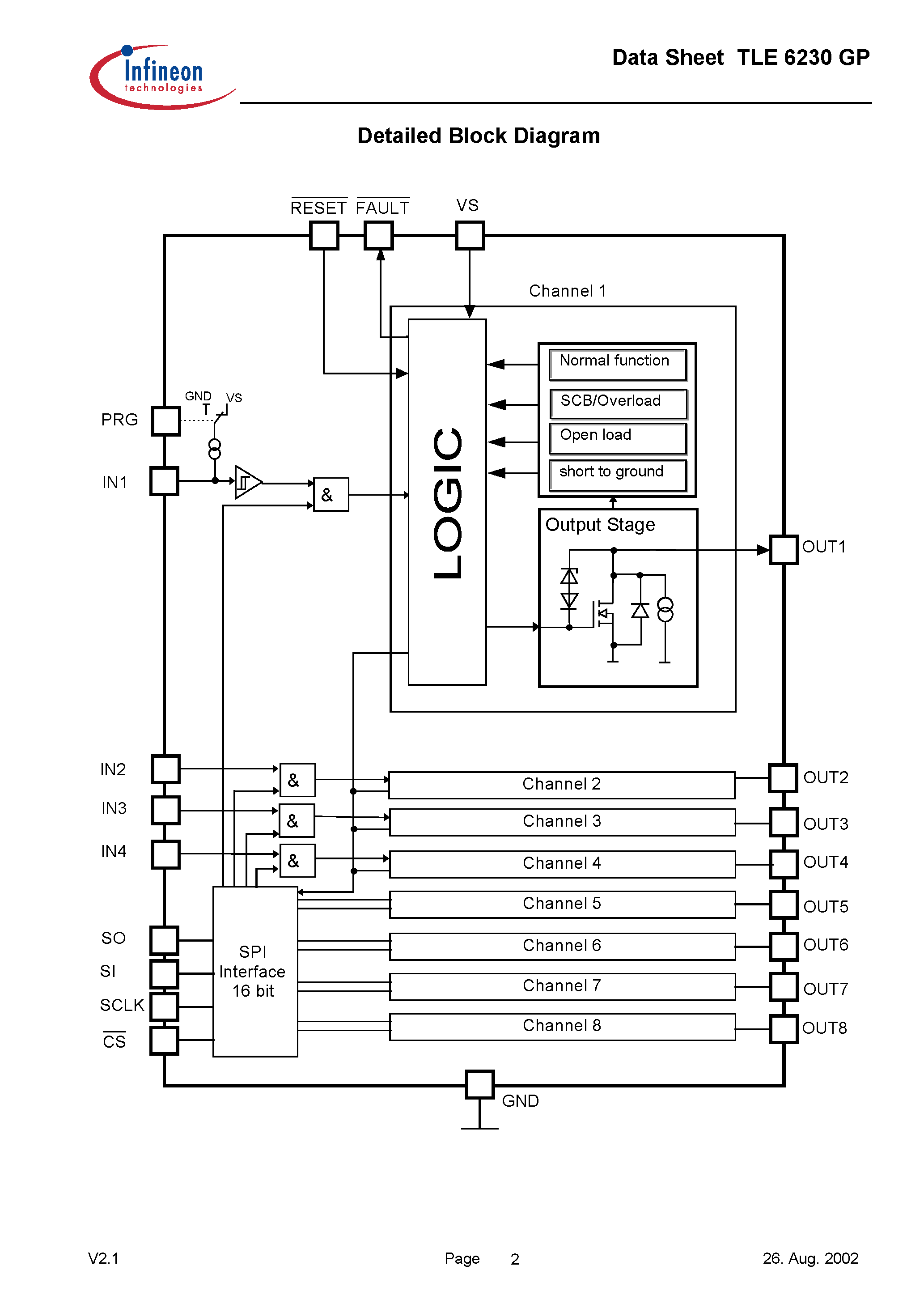 Datasheet TLE6230GP - Smart Octal Low-Side Switch page 2