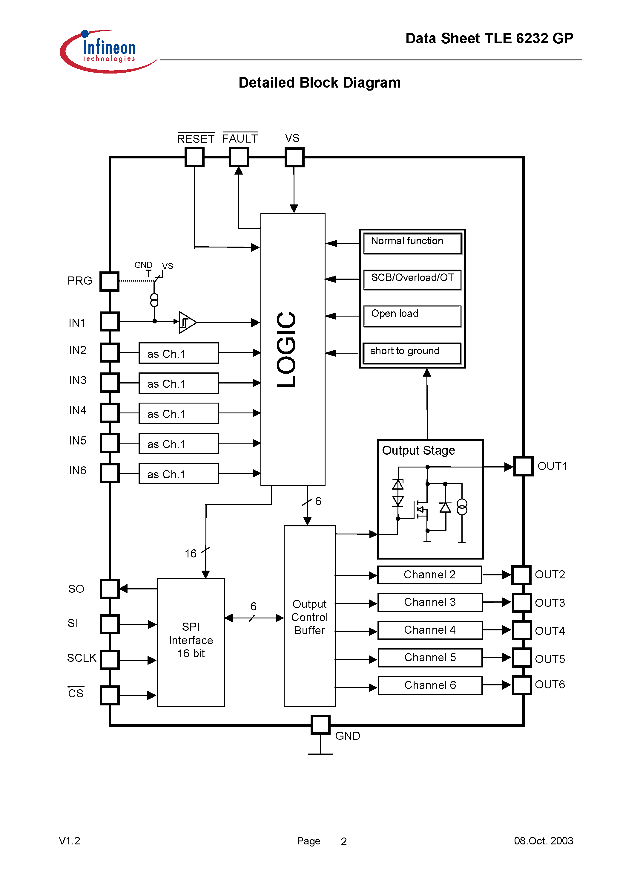 Datasheet TLE6232 - Smart Six Channel Low-Side Switch page 2