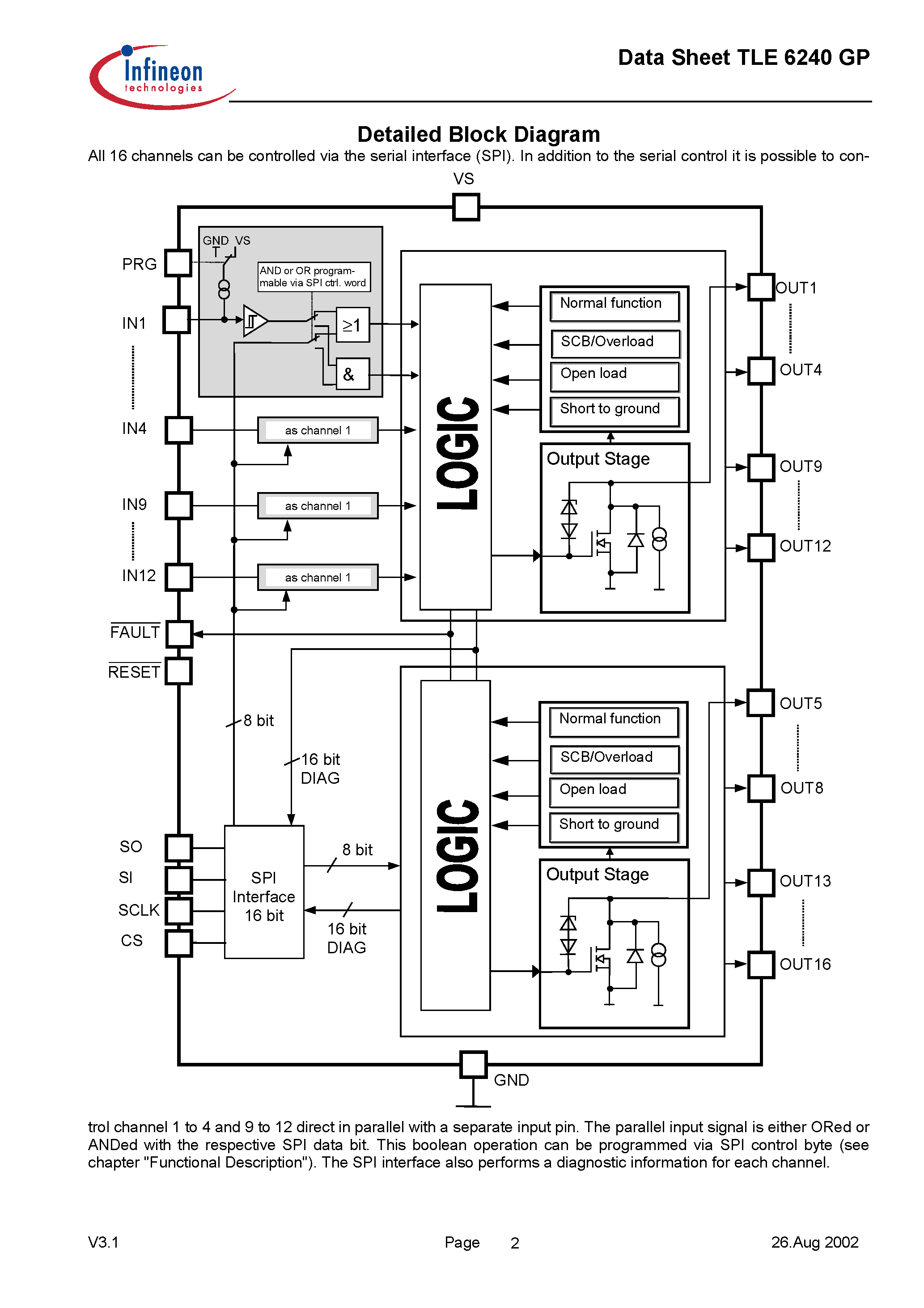 Даташит на микросхему TLE6240GP страница 2 Даташит TLE6240GP - Smart 16-fold Low-Side Switch страница 2