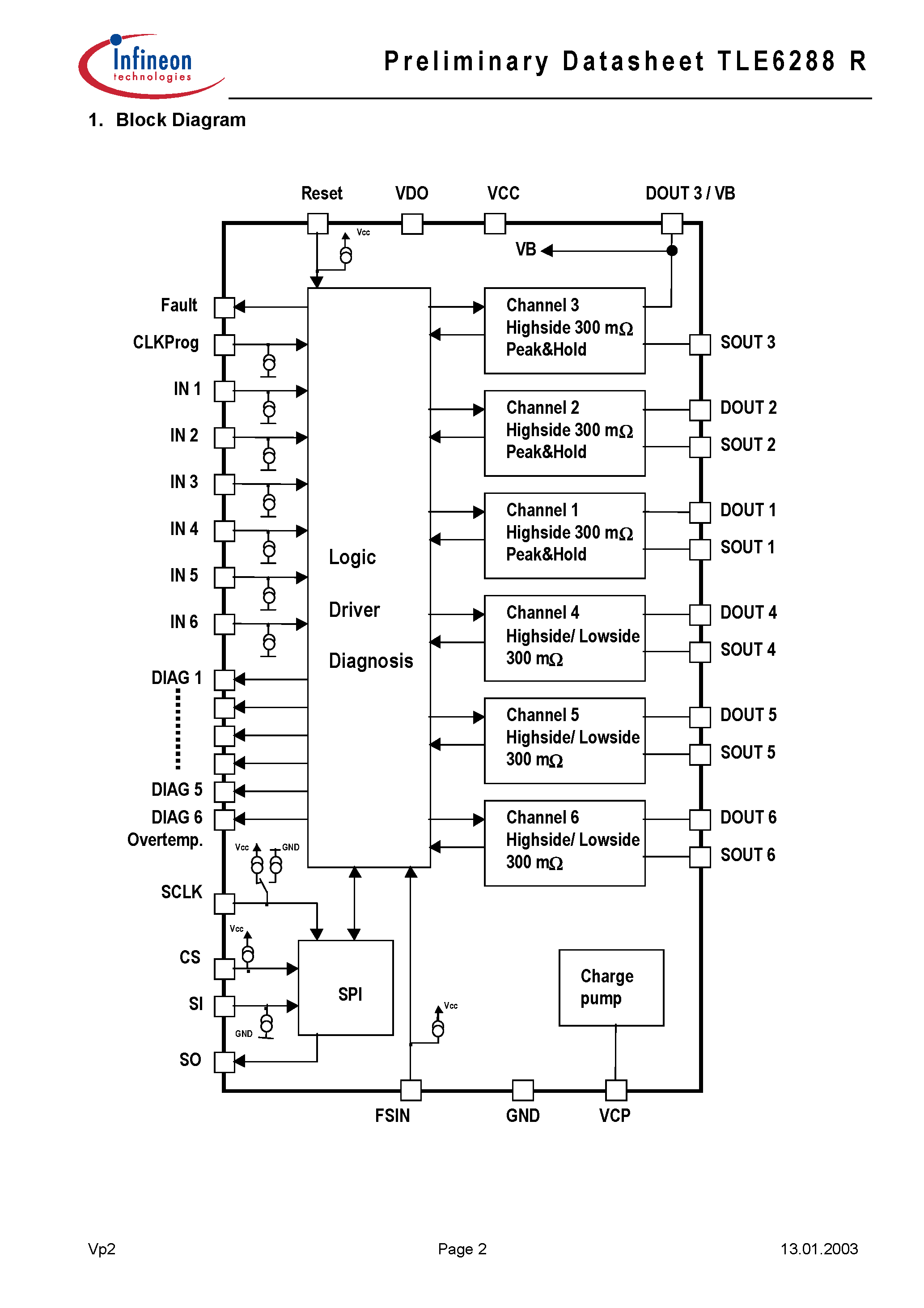 Datasheet TLE6288 - Smart 6 Channel Peak&Hold Switch page 2