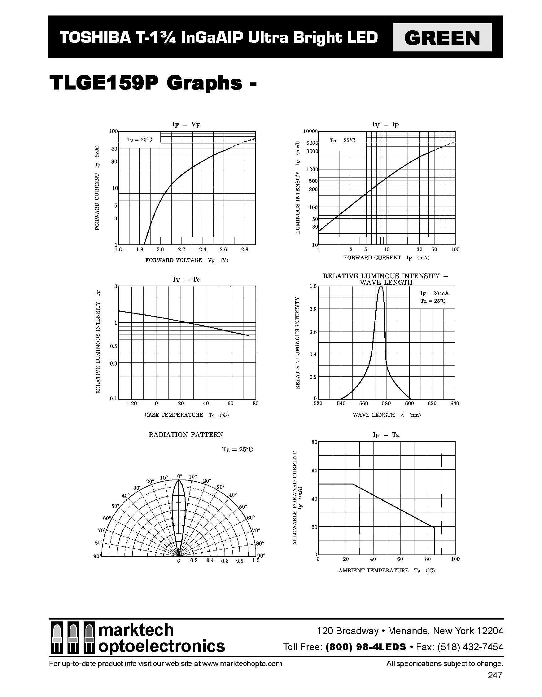 Datasheet TLGE159P - TOSHIBA T-1 3/4 InGaAIP Ultra Bright LED page 2