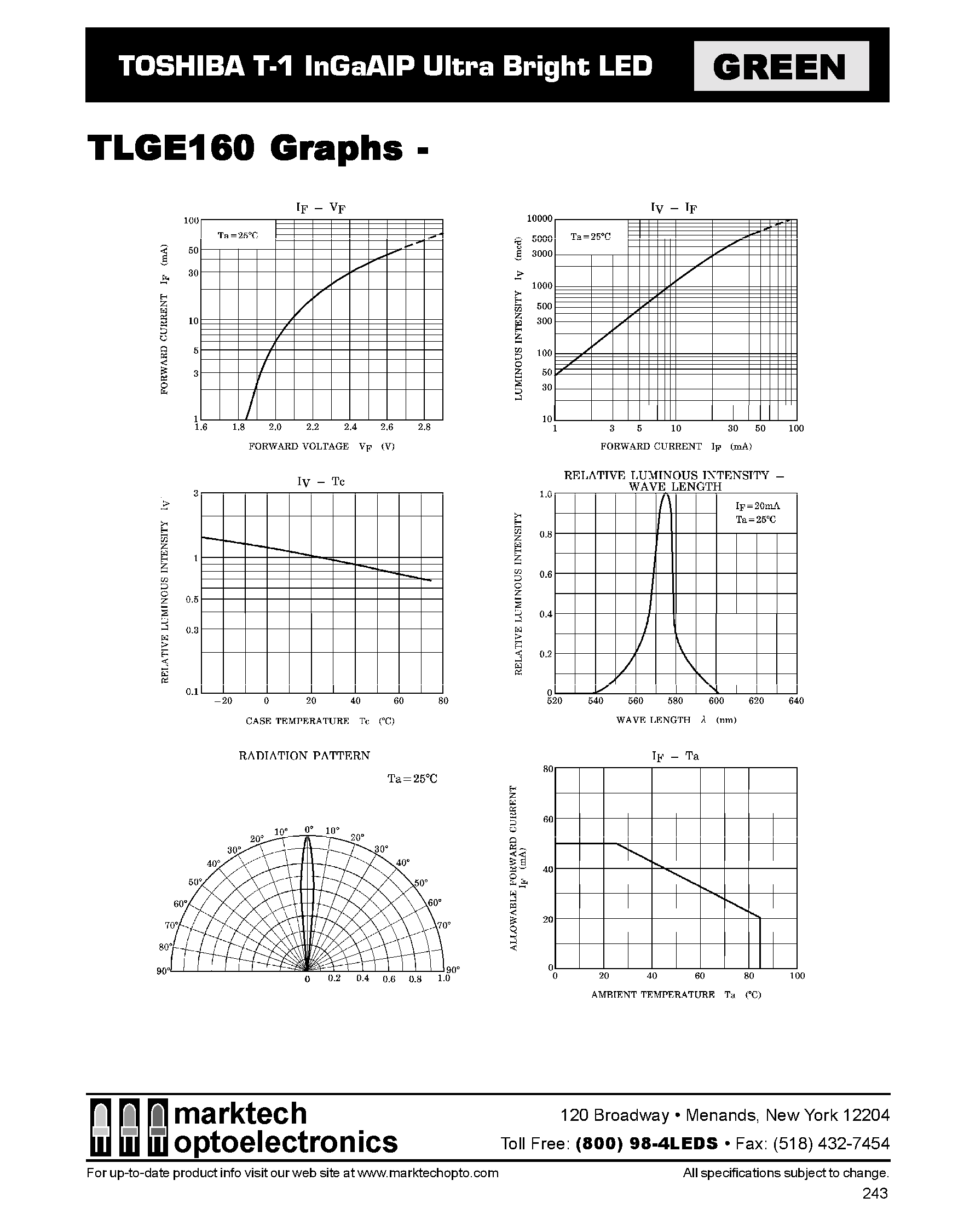 Datasheet TLGE160 - TOSHIBA T-1 InGaAIP Ultra Bright LED page 2