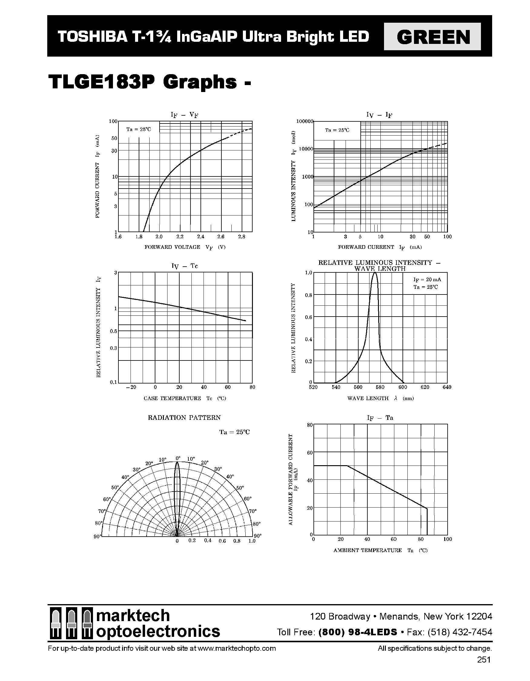 Datasheet TLGE183P - TOSHIBA T-1 3/4 InGaAIP Ultra Bright LED page 2
