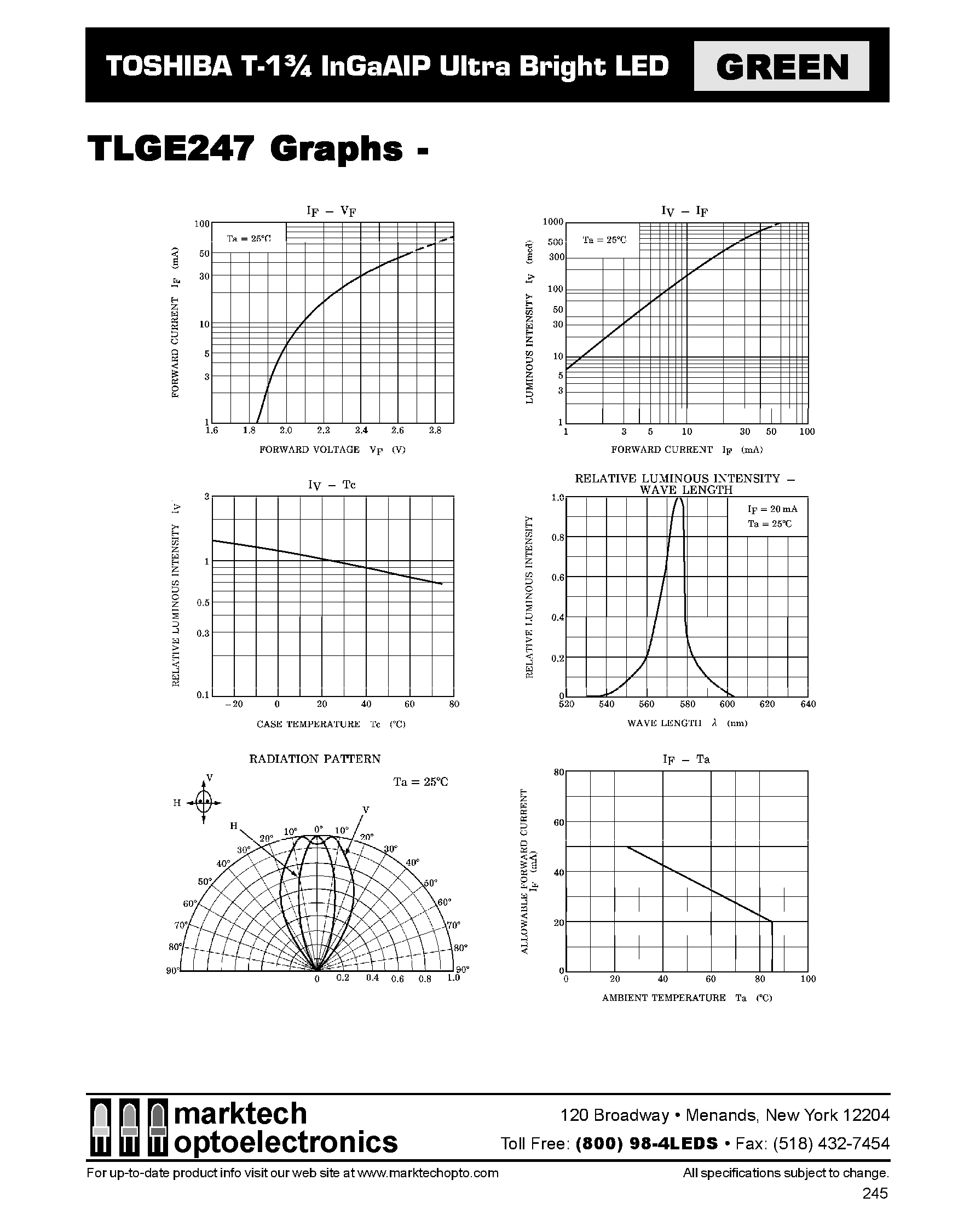 Datasheet TLGE247 - TOSHIBA T-1 3/4 InGaAIP Ultra Bright LED page 2