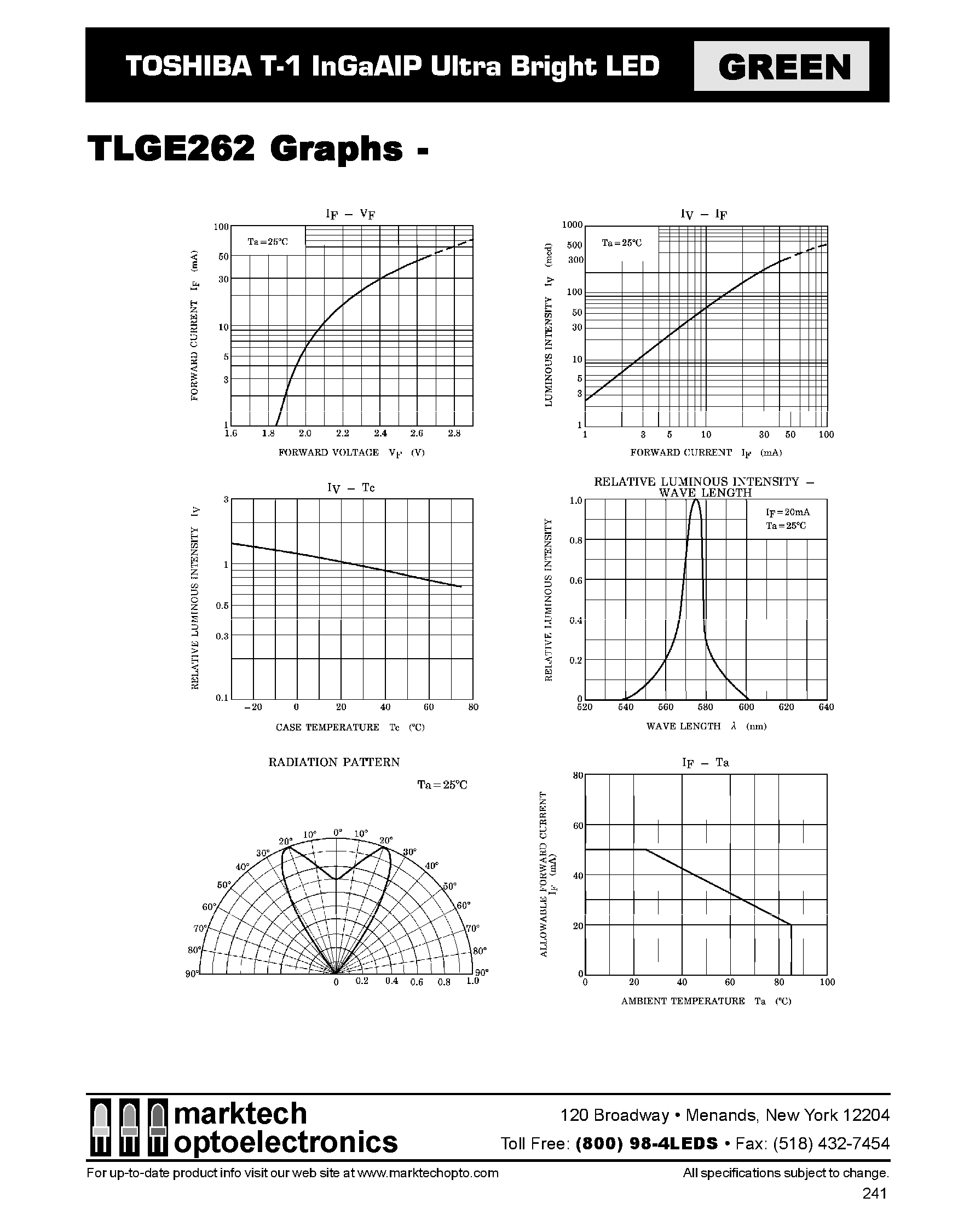 Datasheet TLGE262 - TOSHIBA T-1 InGaAIP Ultra Bright LED page 2