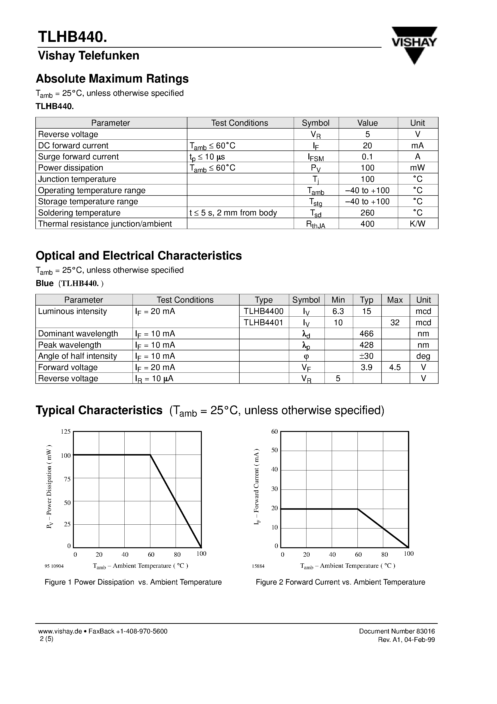 Datasheet TLHB4401 - High Efficiency Blue LED/ 3 mm Tinted Diffused page 2