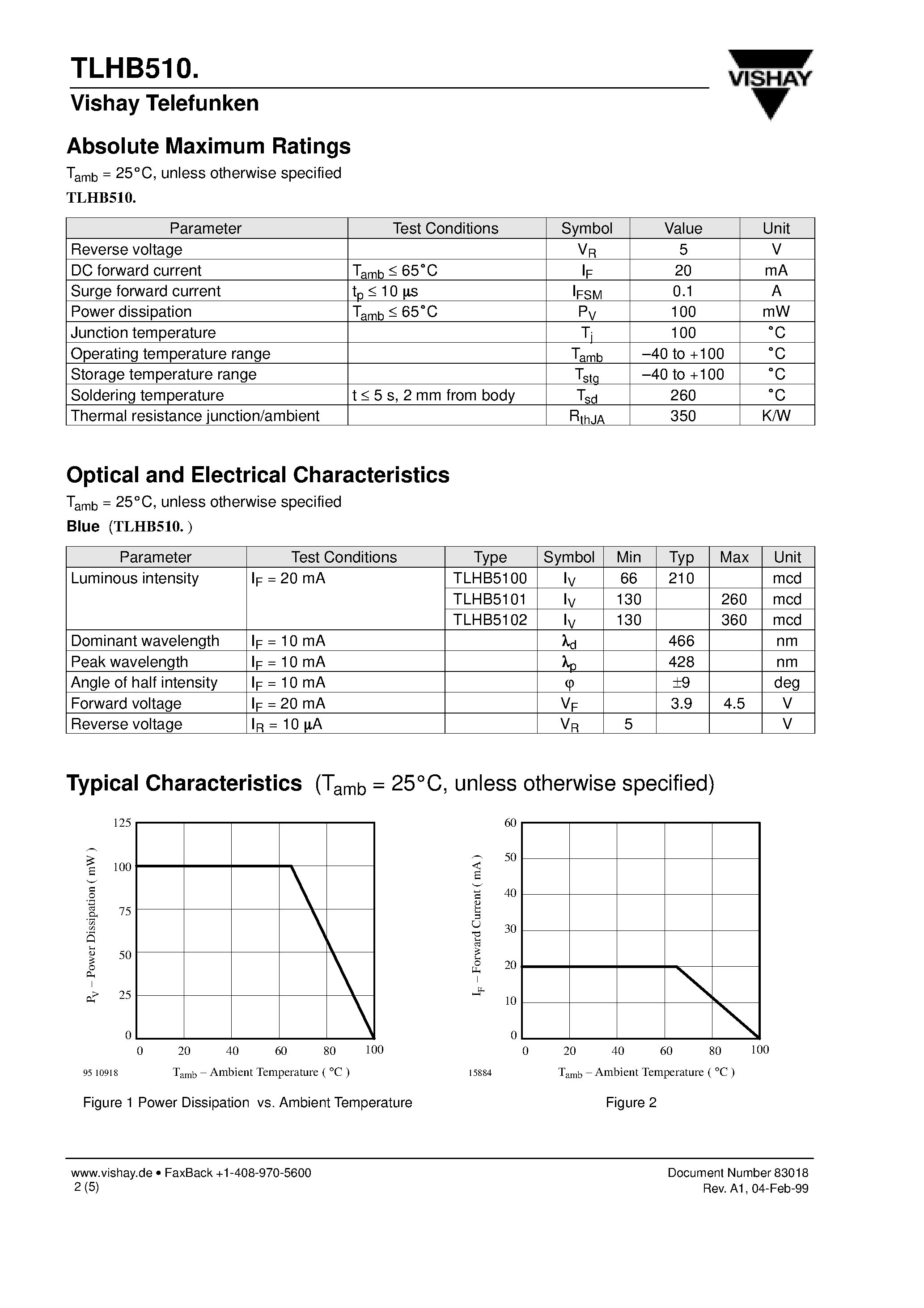 Datasheet TLHB5101 - High Efficiency Blue LED/ 5 mm Untinted Non - Diffused Package page 2