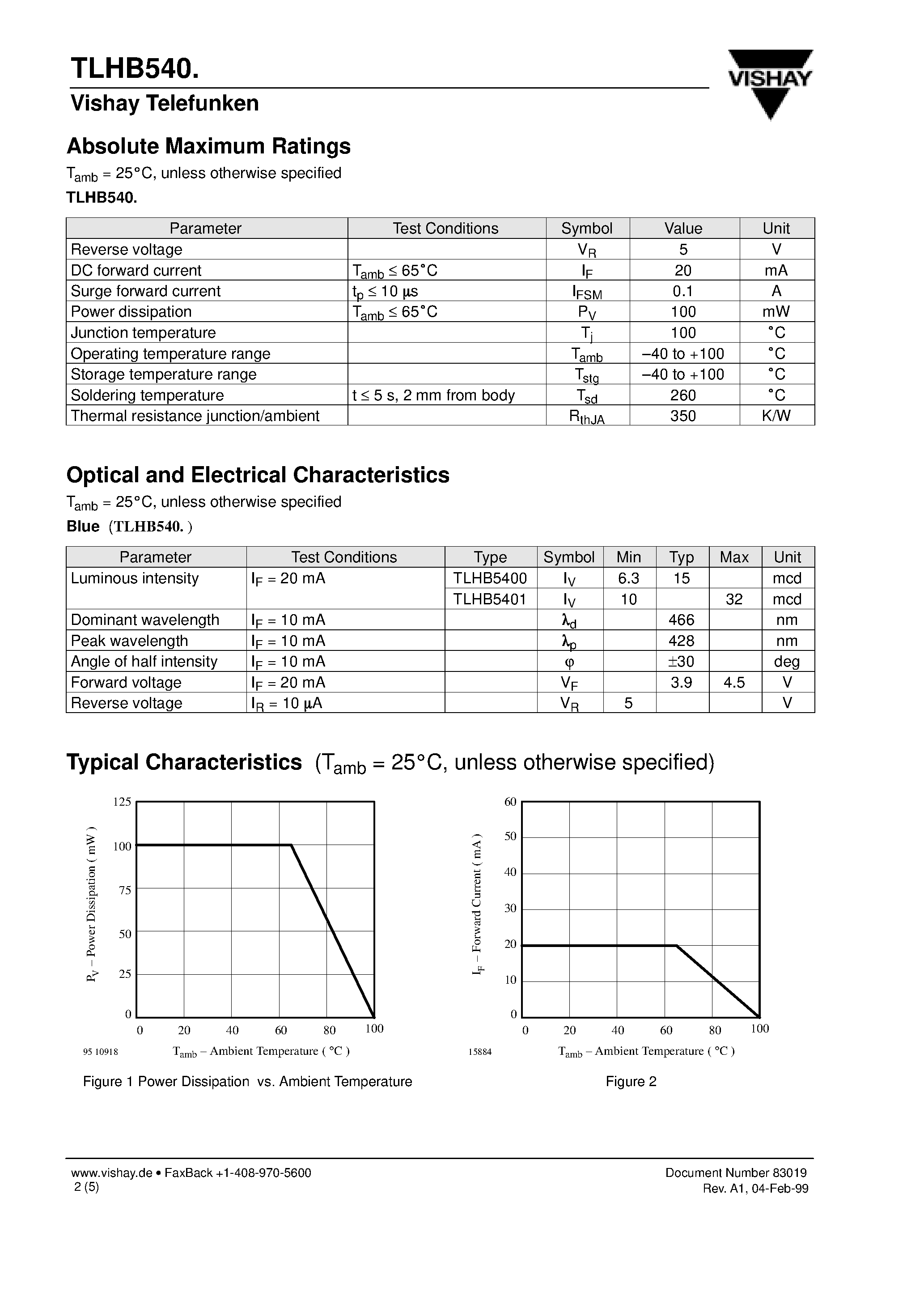 Datasheet TLHB5400 - High Efficiency Blue LED/ 5 mm Tinted Diffused Package page 2