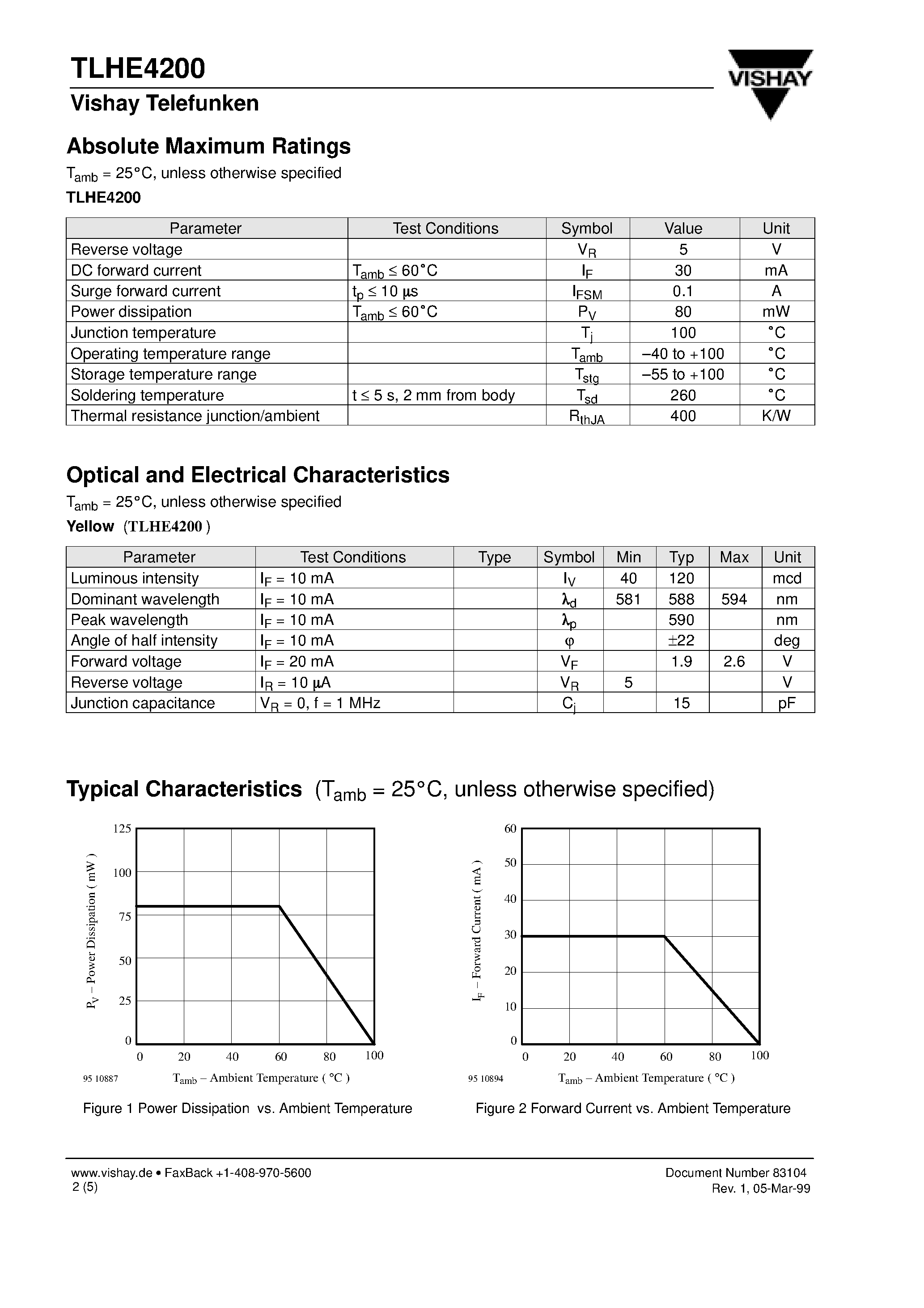 Datasheet TLHE4200 - High Intensity LED in 3 mm Tinted Non.Diffused Package page 2