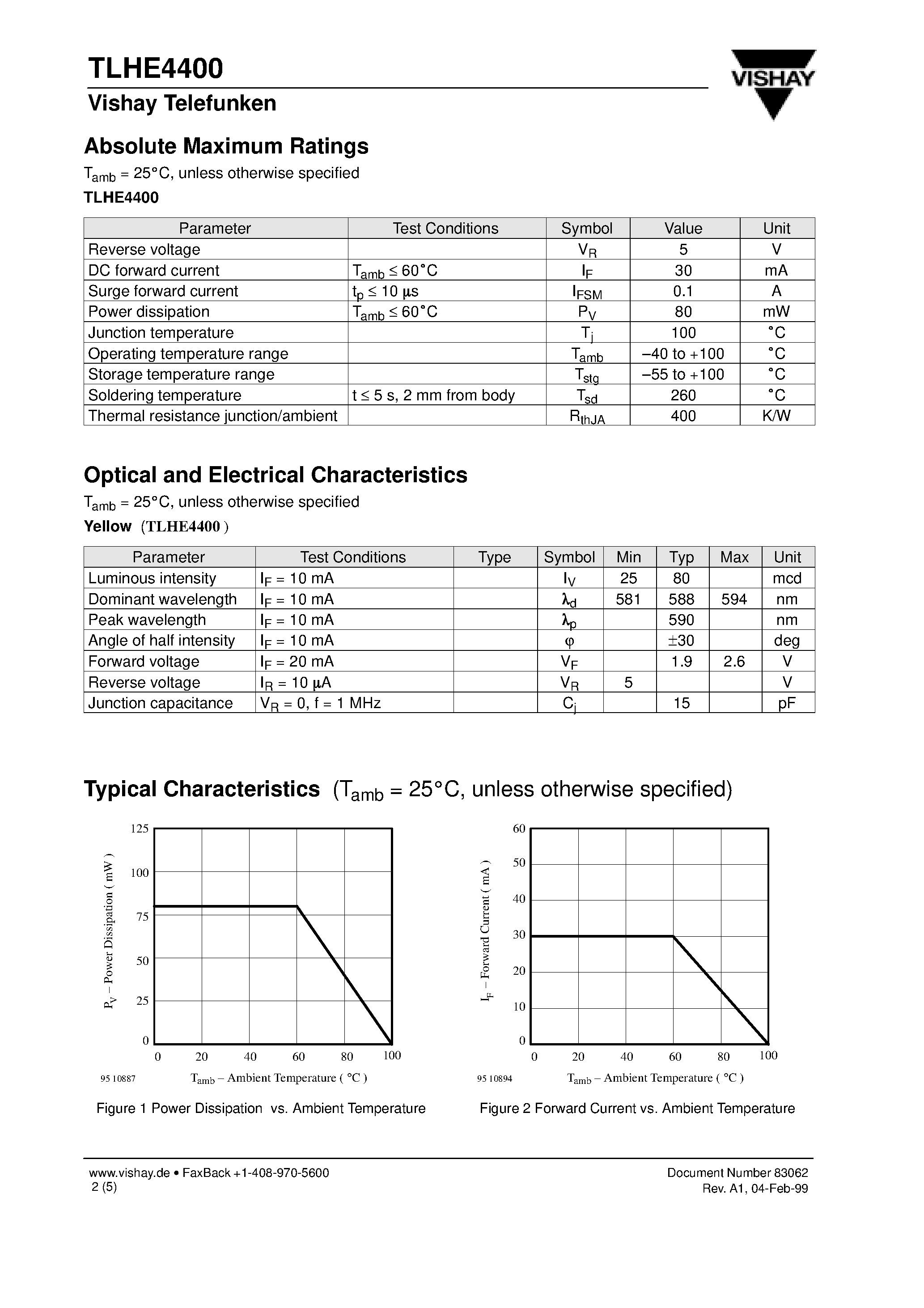 Datasheet TLHE4400 - High Intensity LED in 3 mm Tinted Diffused Package page 2