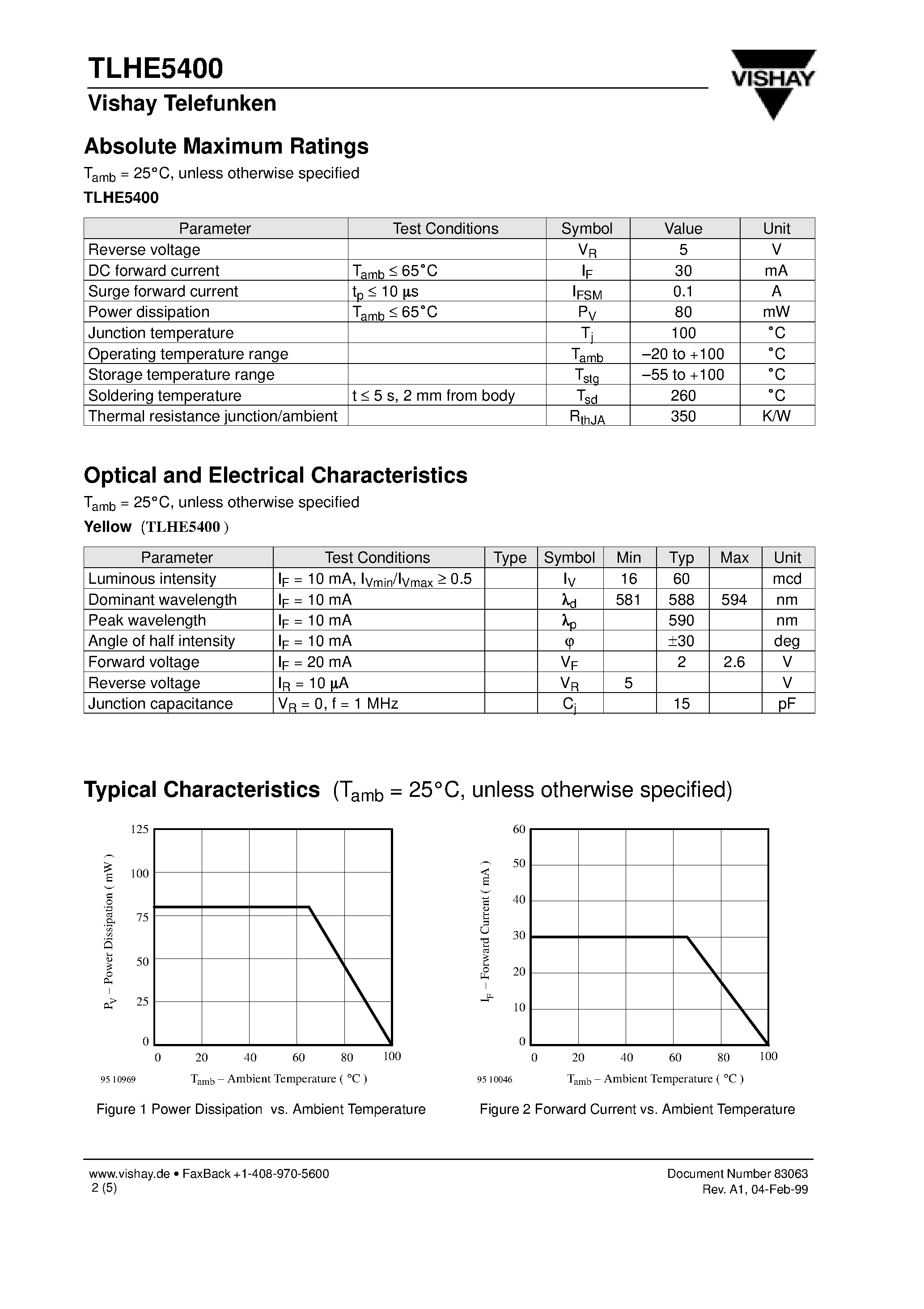 Datasheet TLHE5400 - High Intensity LED/ 5 mm Tinted Diffused Package page 2