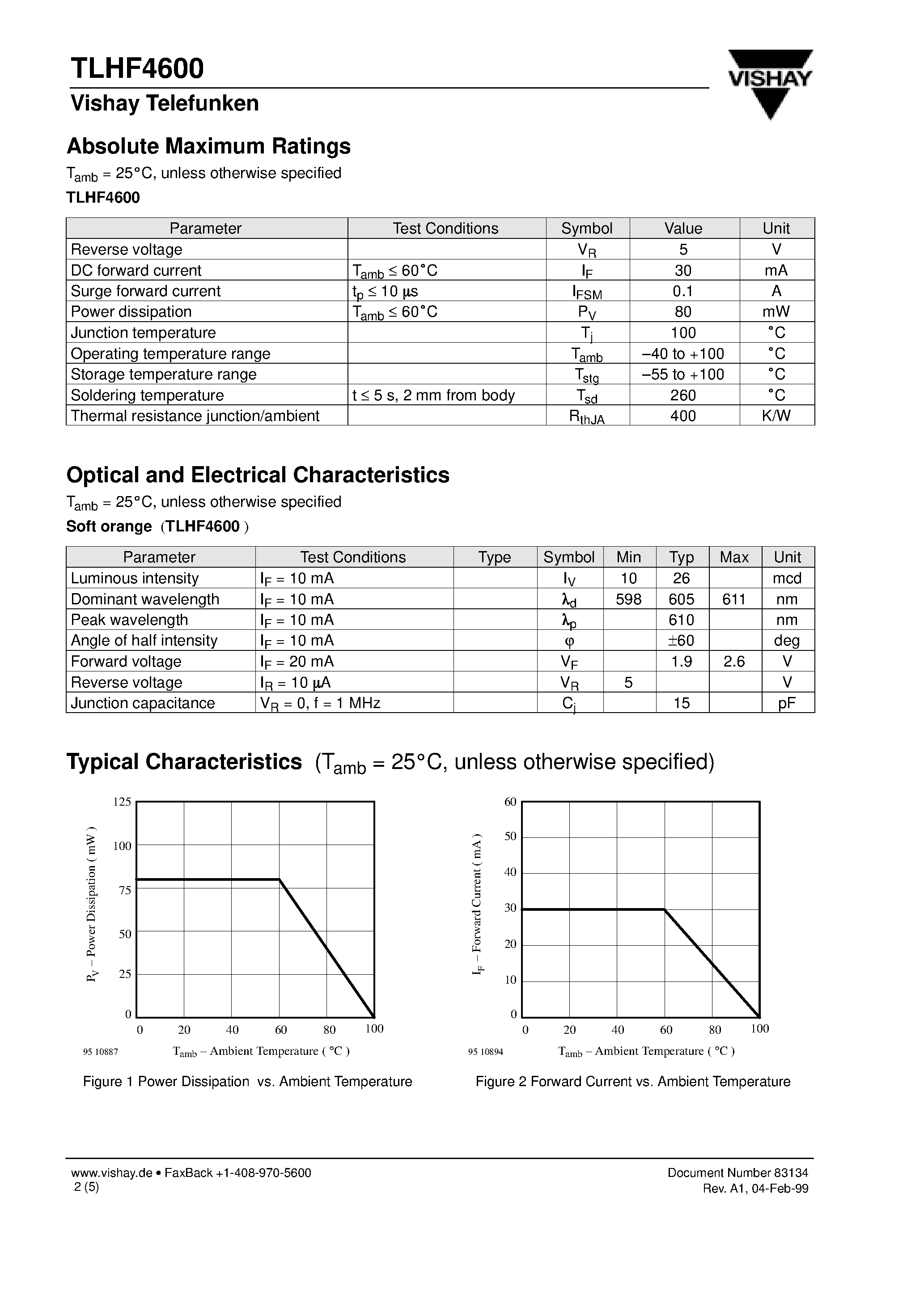 Datasheet TLHF4600 - High Intensity LED in 3 mm Tinted Diffused Package page 2
