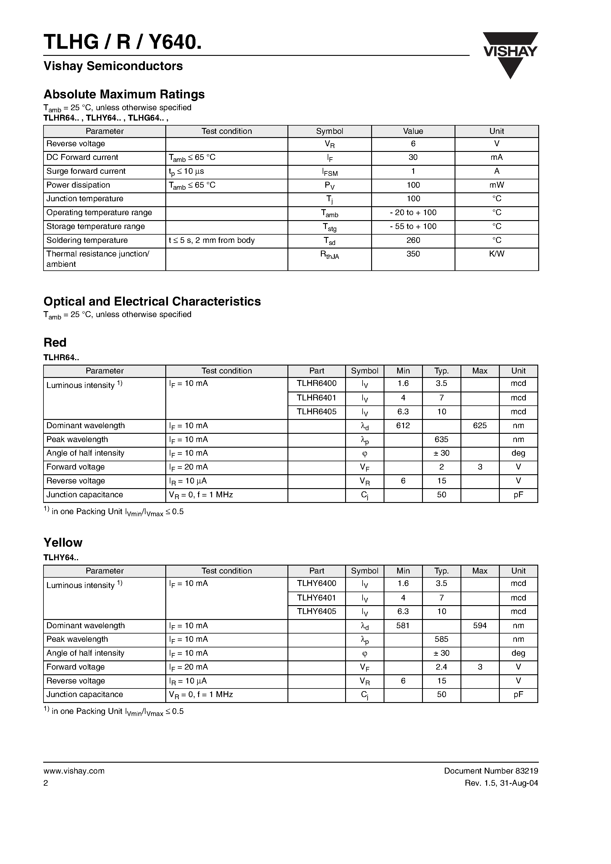 Datasheet TLHG6401 - High Efficiency LED in 5 mm Tinted Diffused Package page 2