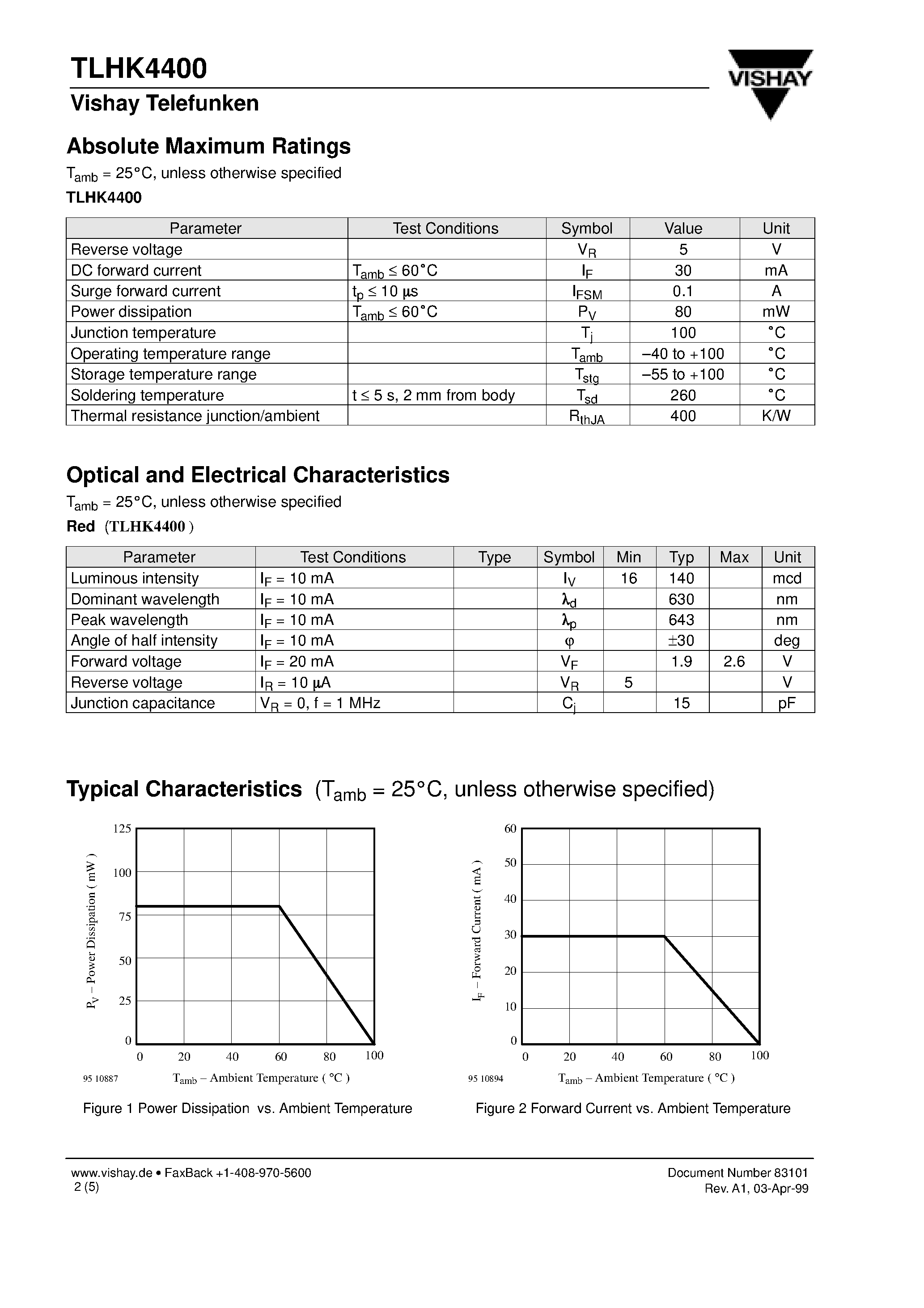 Datasheet TLHK4400 - High Intensity LED in 3 mm Tinted Diffused Package page 2