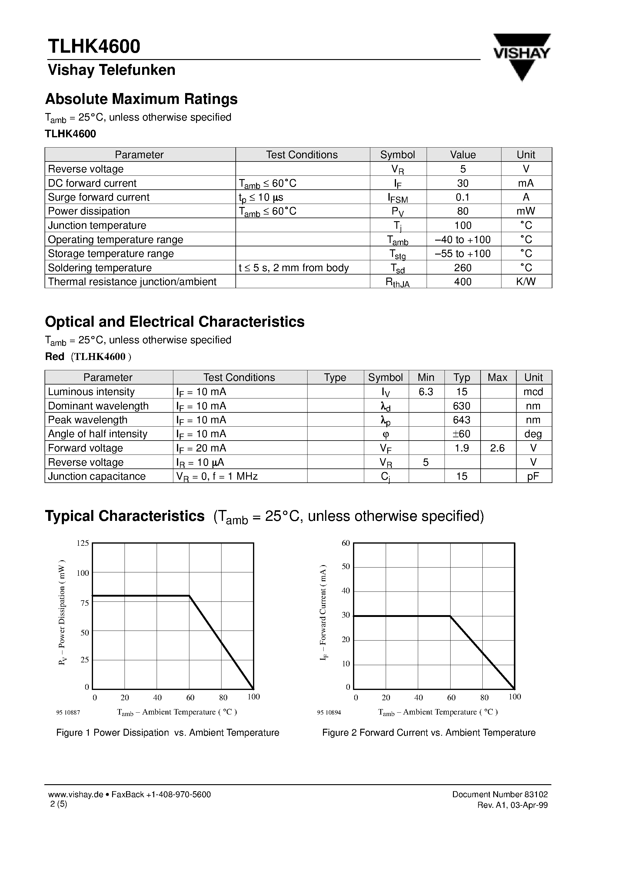 Datasheet TLHK4600 - High Intensity LED in 3 mm Tinted Diffused Package page 2