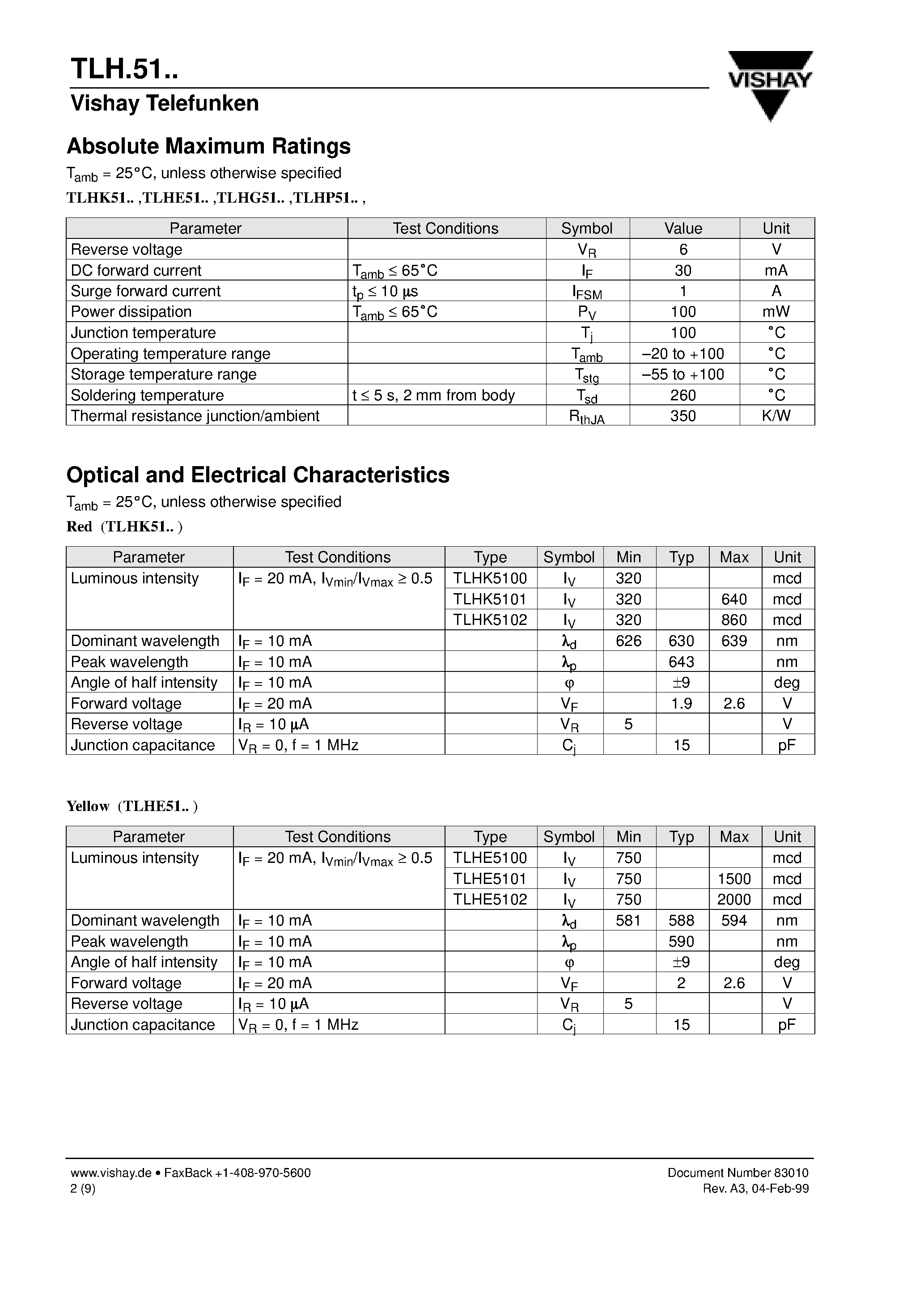 Datasheet TLHK5102 page 2 Datasheet TLHK5102 - High Intensity LED/ 5 mm Untinted Non-Diffused page 2