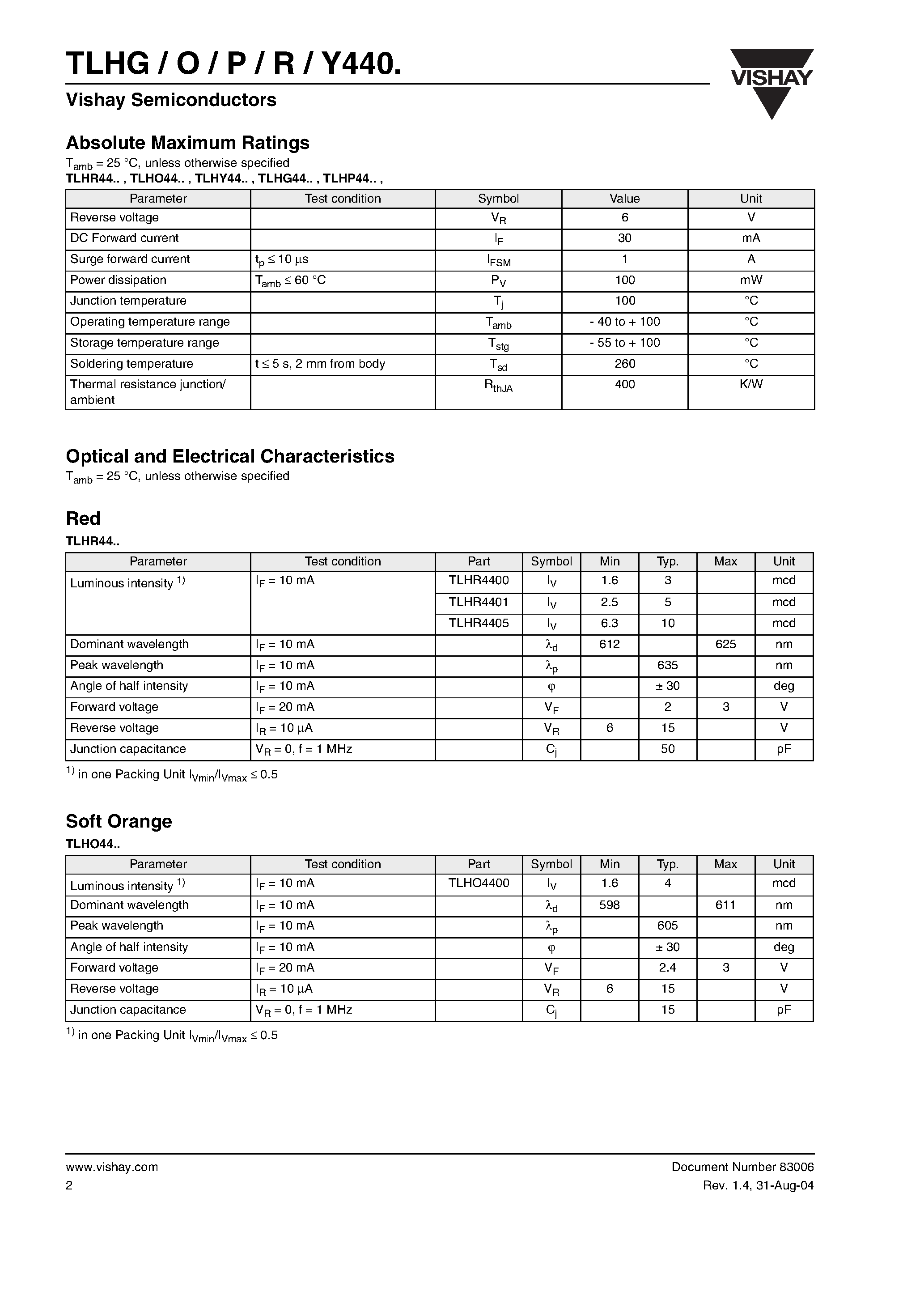 Datasheet TLHP4401 - High Efficiency LED in 3 mm Tinted Diffused Package page 2