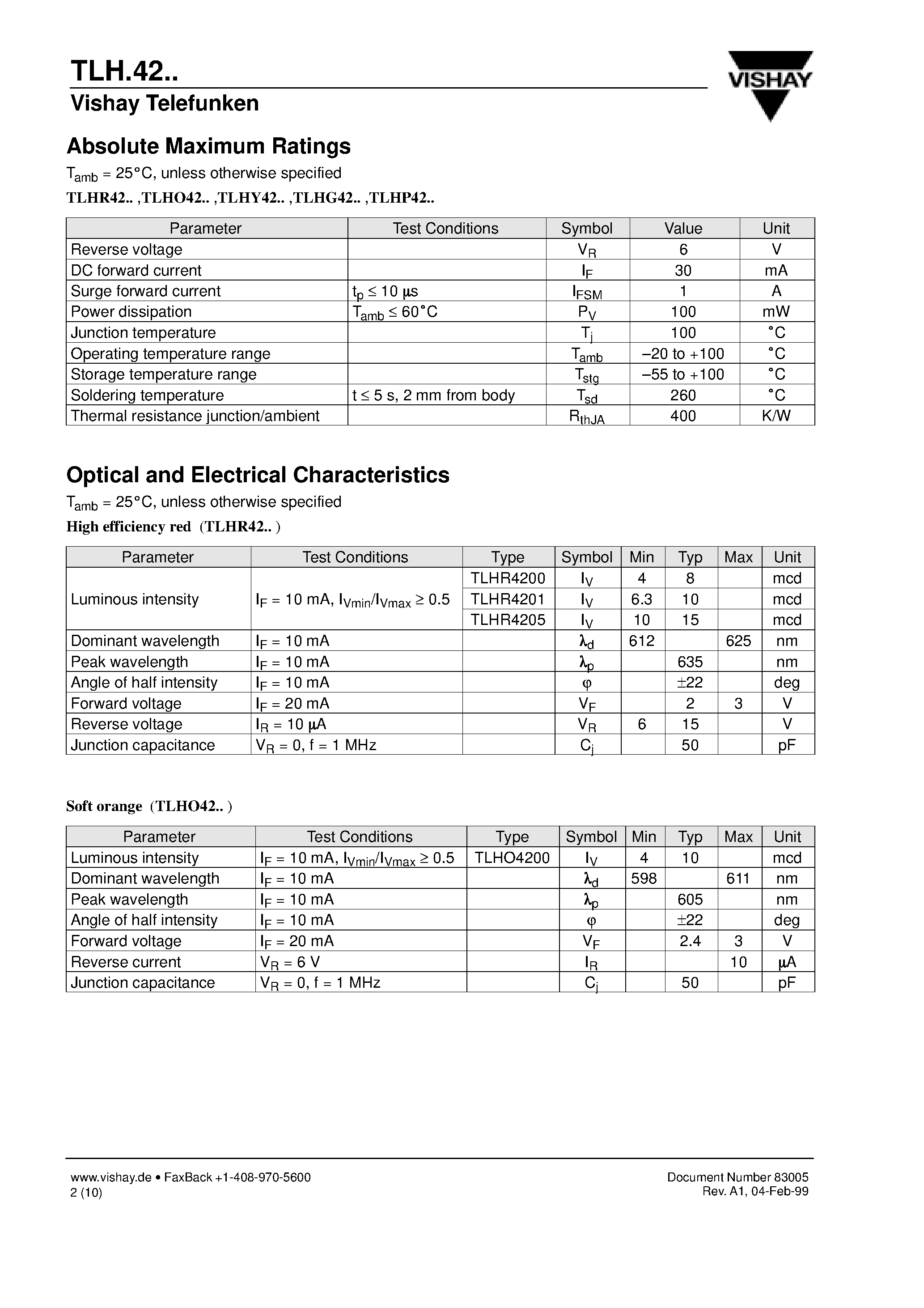 Datasheet TLHR4201 - High Efficiency LED/ 3 mm Tinted Undiffused Package page 2