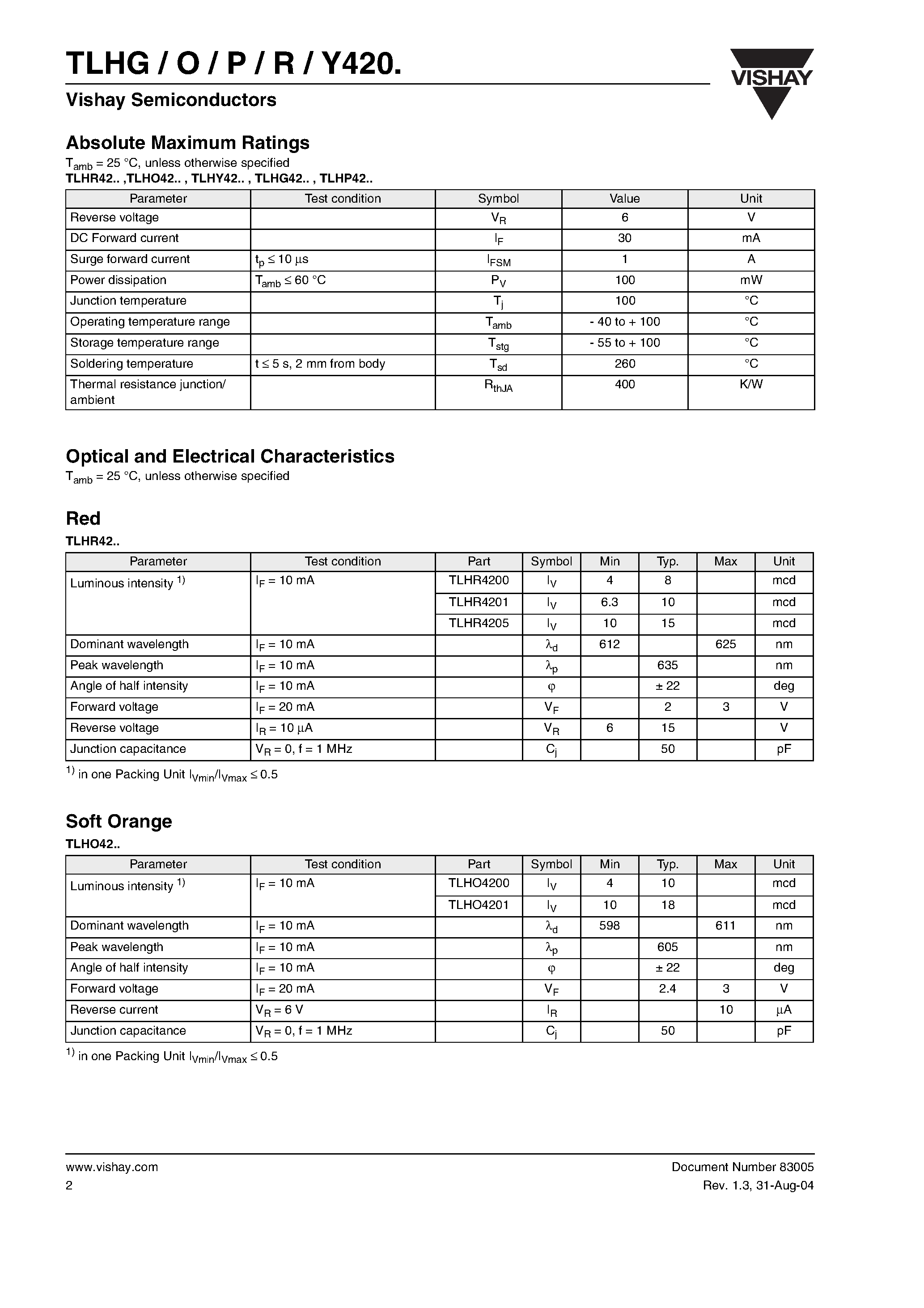 Datasheet TLHR4201 - High Efficiency LED/ 3 mm Tinted Undiffused Package page 2