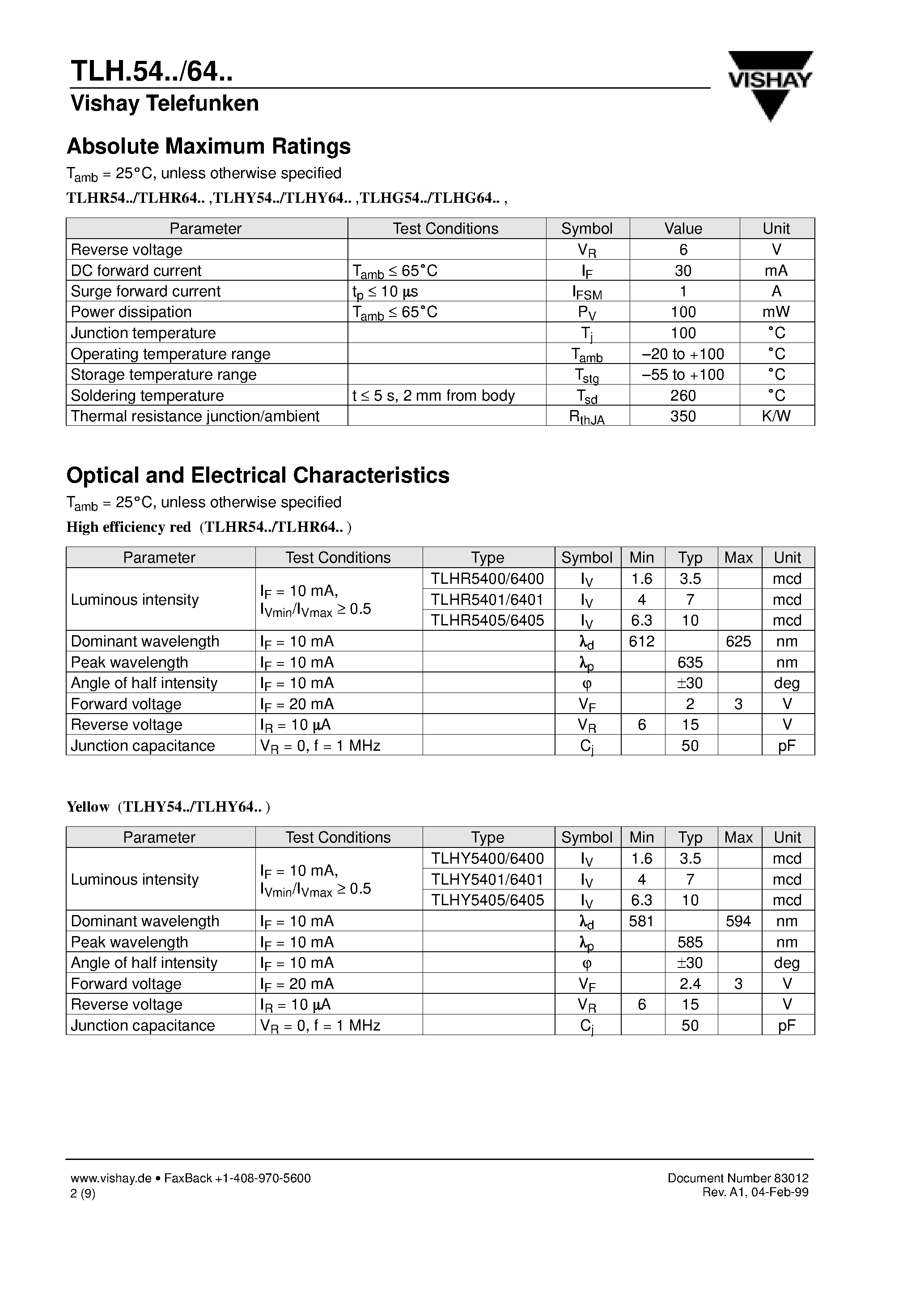 Datasheet TLHR5405 - High Efficiency LED in 5 mm Tinted Diffused Package page 2