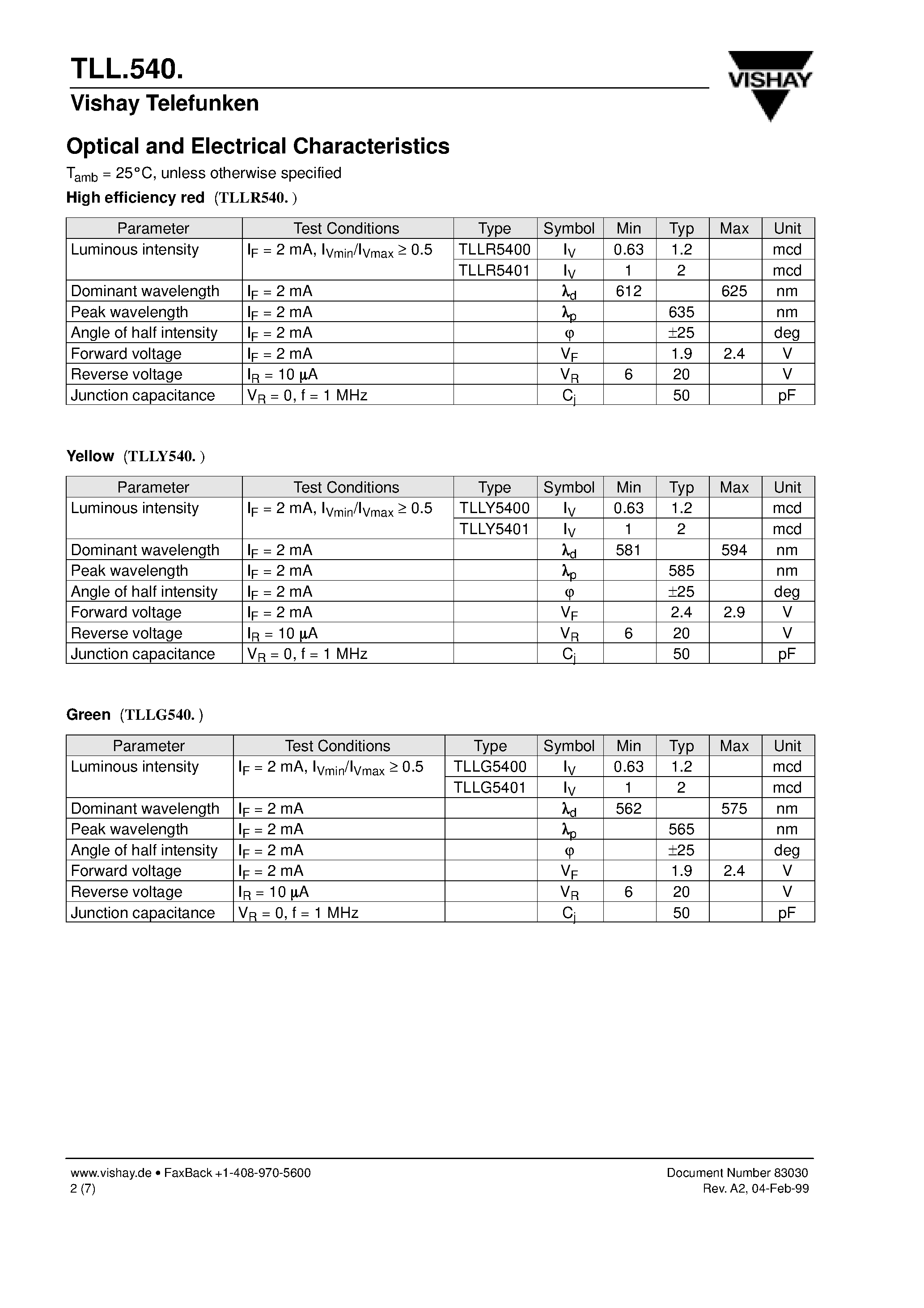Datasheet TLLR540 - Low Current LED in 5 mm Tinted Diffused Package page 2
