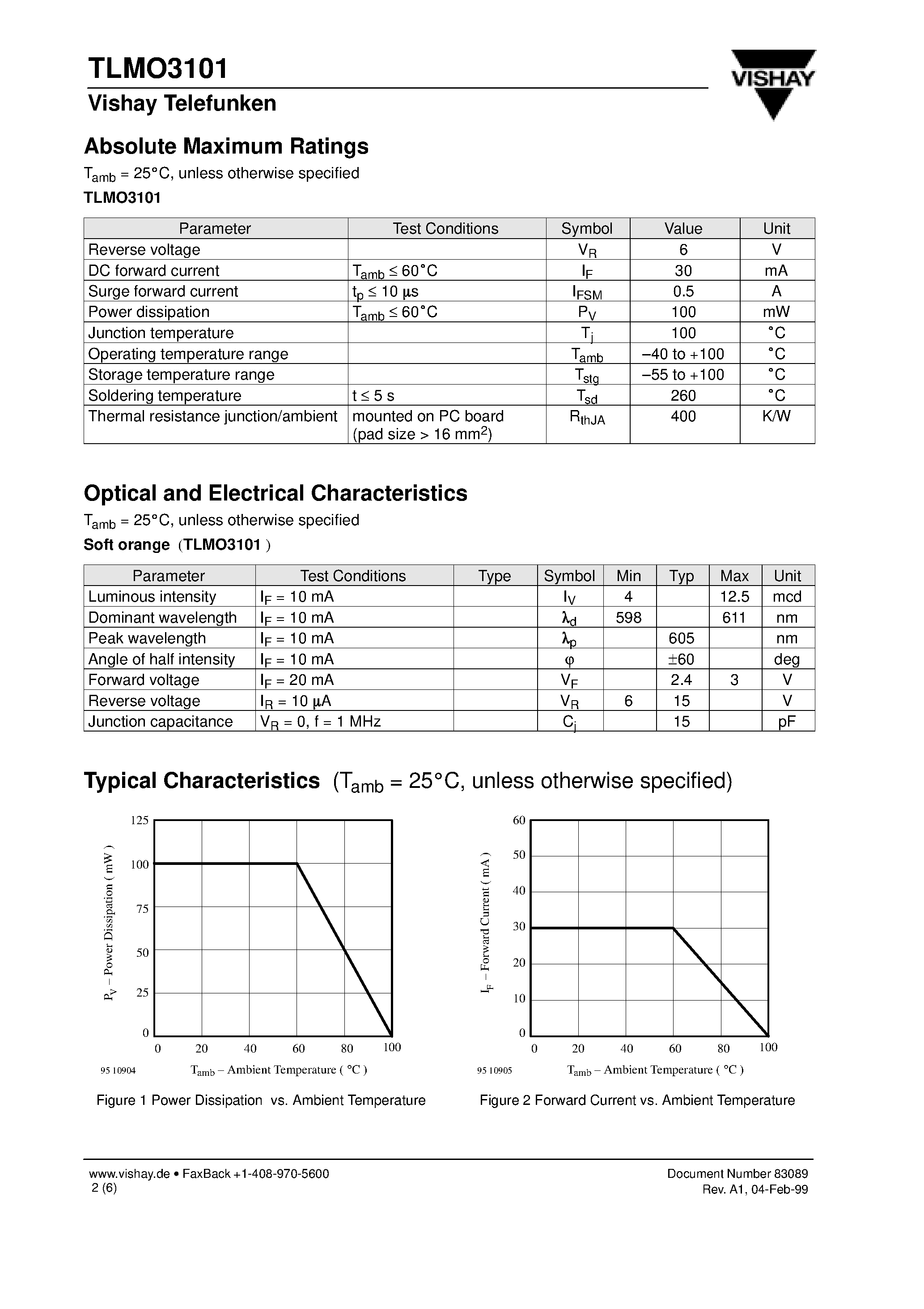 Даташит на микросхему TLMO3101 страница 2 Даташит TLMO3101 - SMD LED in P-LCC-2 Package страница 2