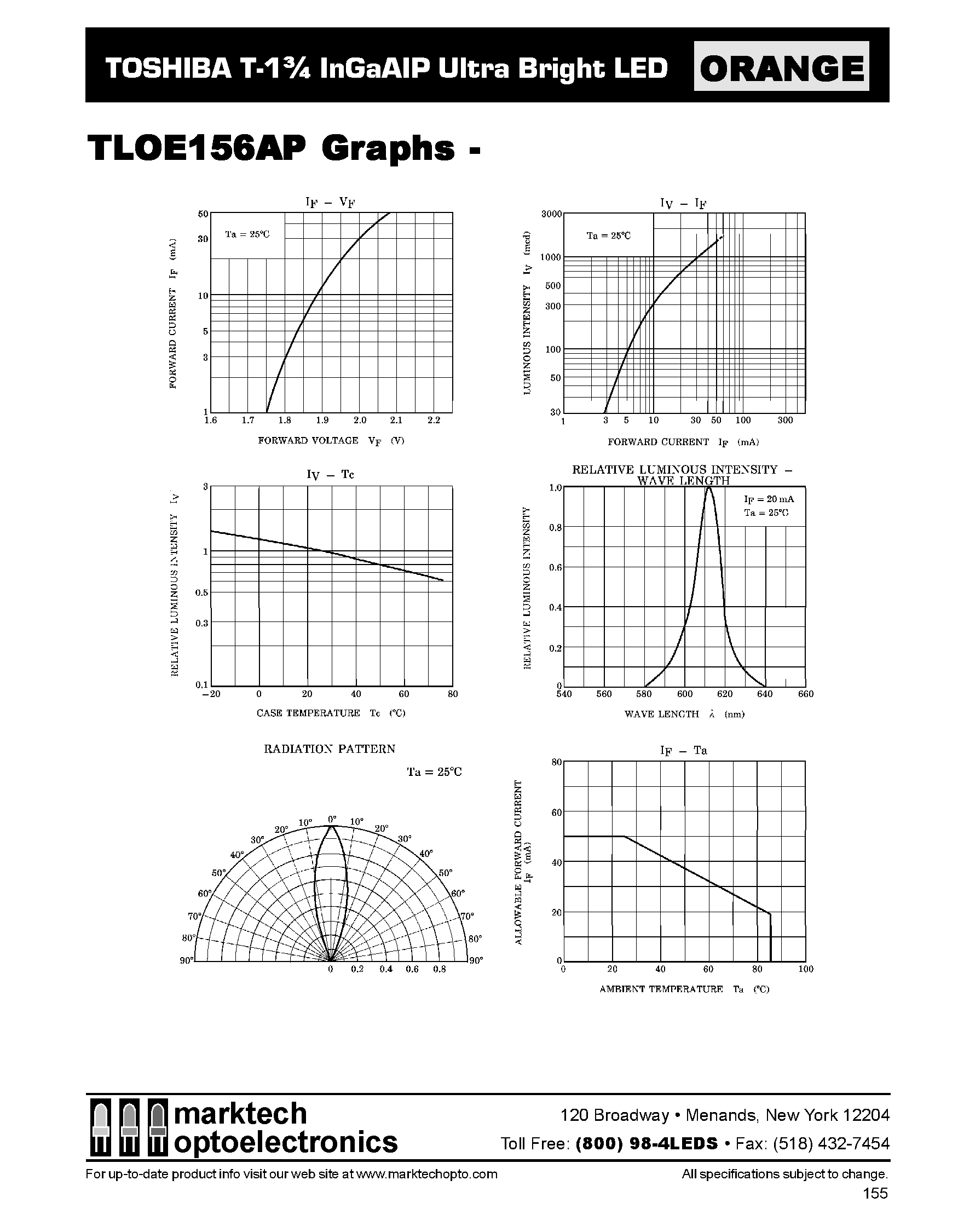 Datasheet TLOE156AP - TOSHIBA T-1 3/4 InGaAIP Ultra Bright LED page 2