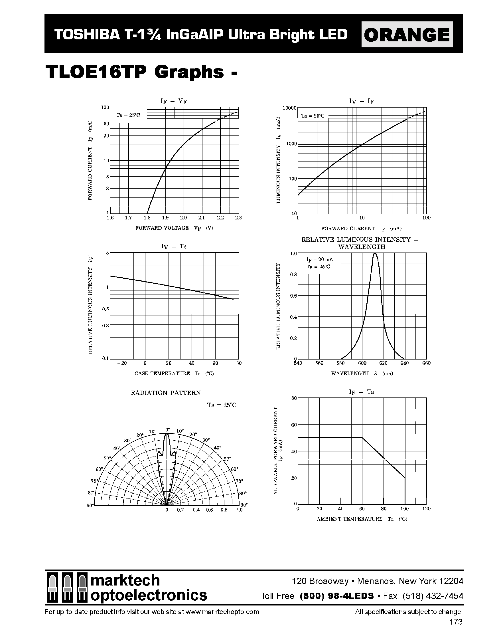 Datasheet TLOE16TP - TOSHIBA T-1 3/4 InGaAIP Ultra Bright LED page 2
