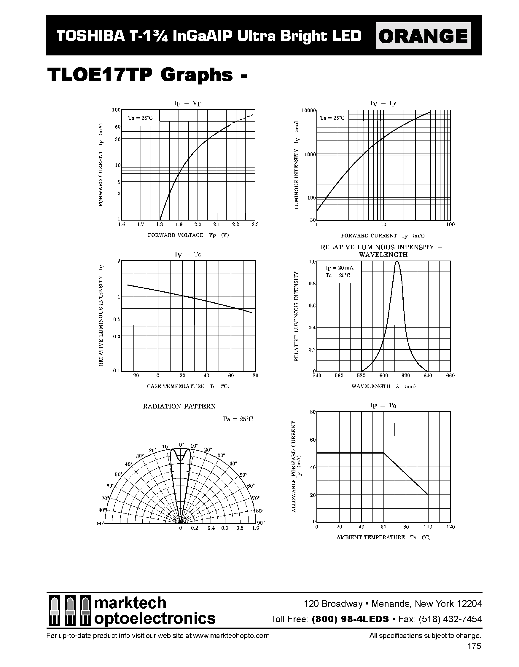 Datasheet TLOE17TP - TOSHIBA T-1 3/4 InGaAIP Ultra Bright LED page 2