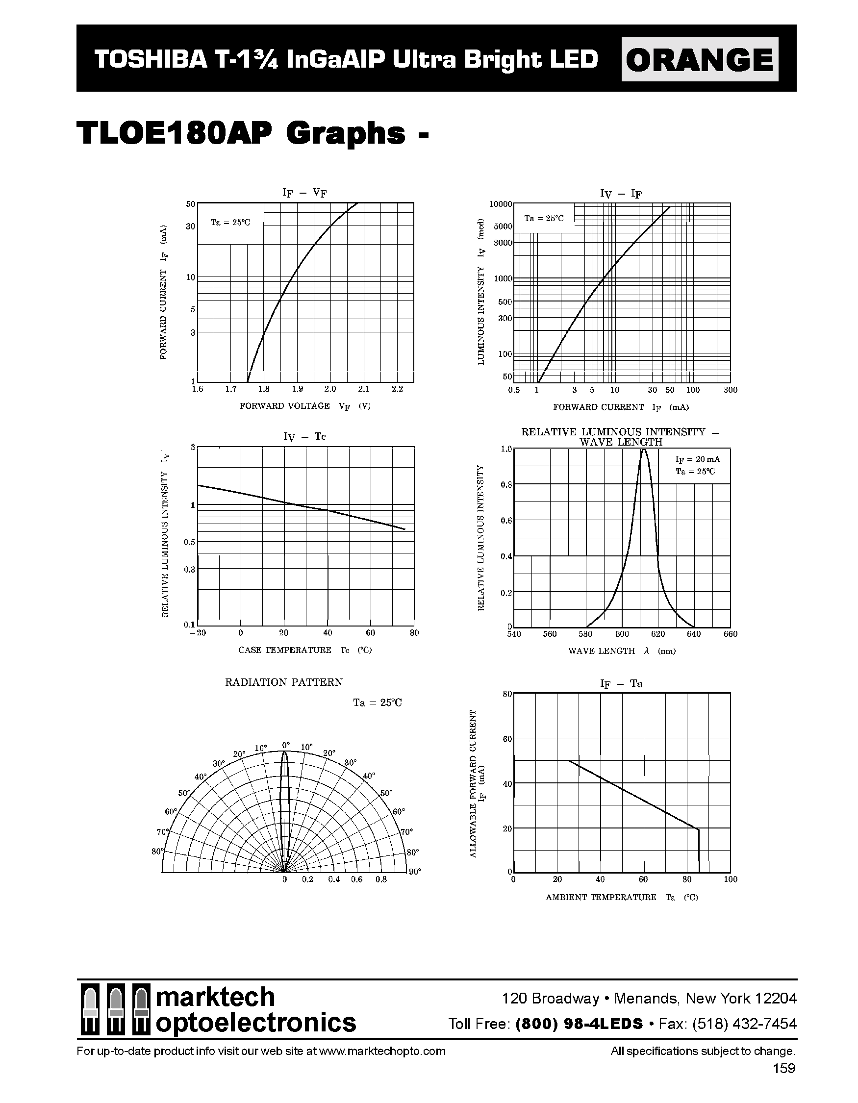 Datasheet TLOE180AP - TOSHIBA T-1 3/4 InGaAIP Ultra Bright LED page 2