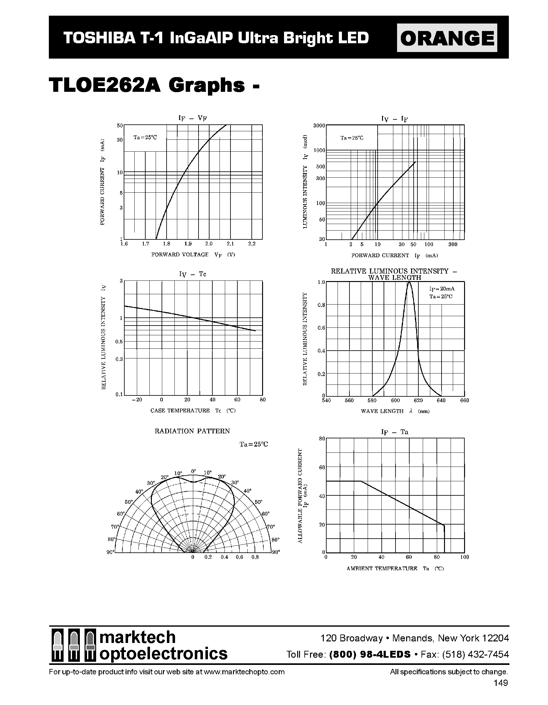 Datasheet TLOE262A - TOSHIBA T-1 InGaAIP Ultra Bright LED page 2
