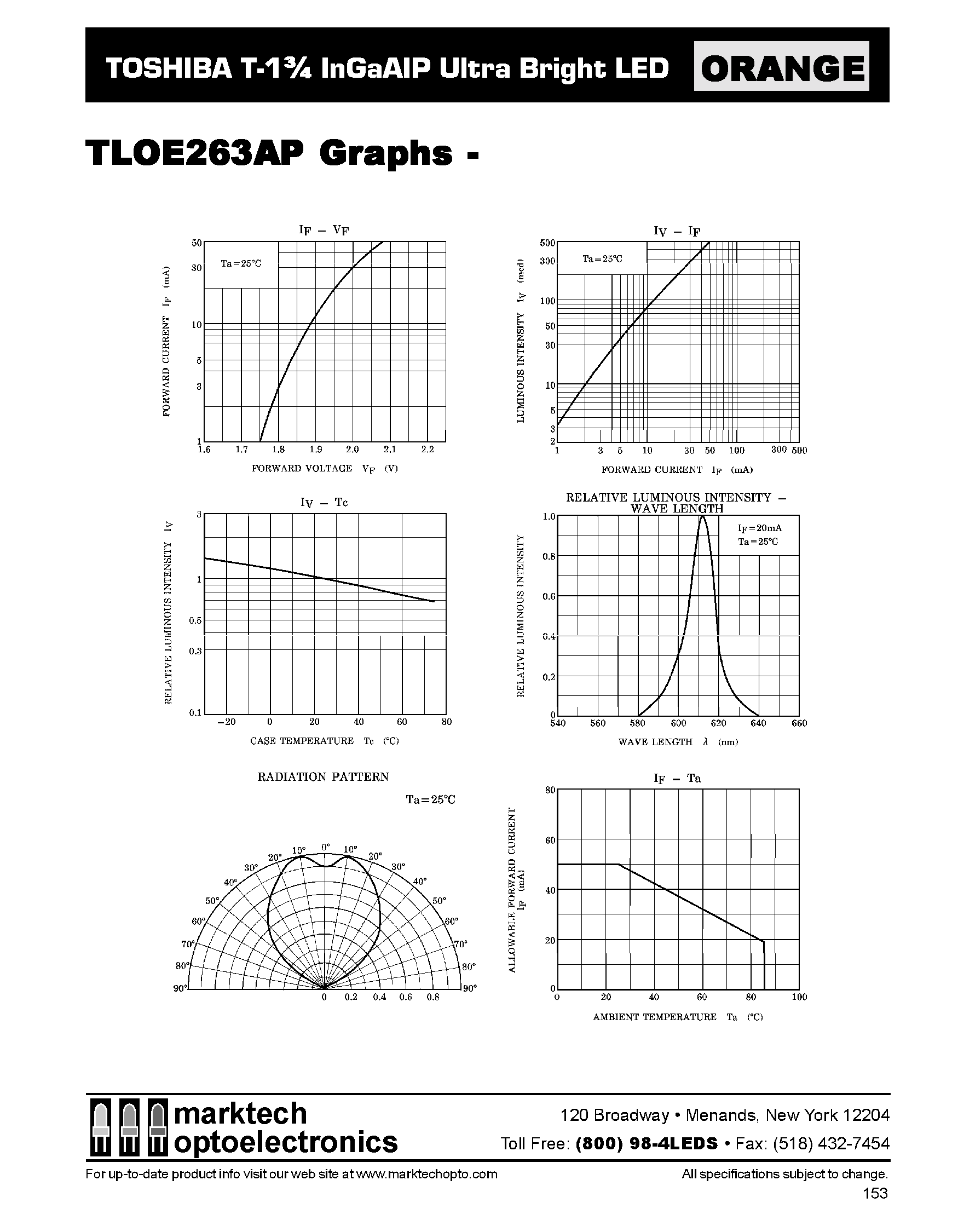 Datasheet TLOE263AP - TOSHIBA T-1 3/4 InGaAIP Ultra Bright LED page 2