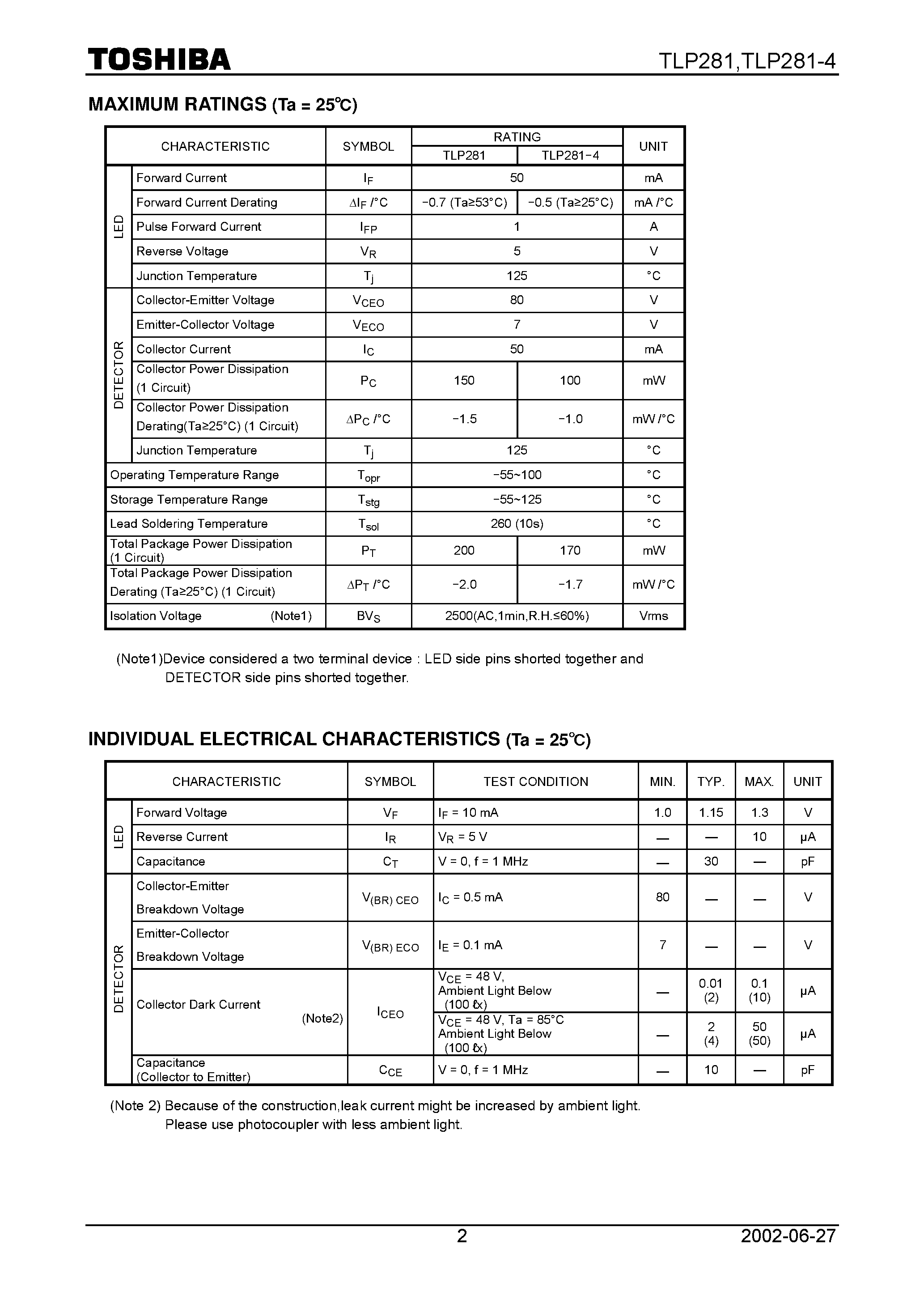 Datasheet TLP281 page 2 Datasheet TLP281 - PROGRAMMABLE CONTROLLERS AC/DC-INPUT MODULE PC CARD MODEM(PCMCIA) page 2