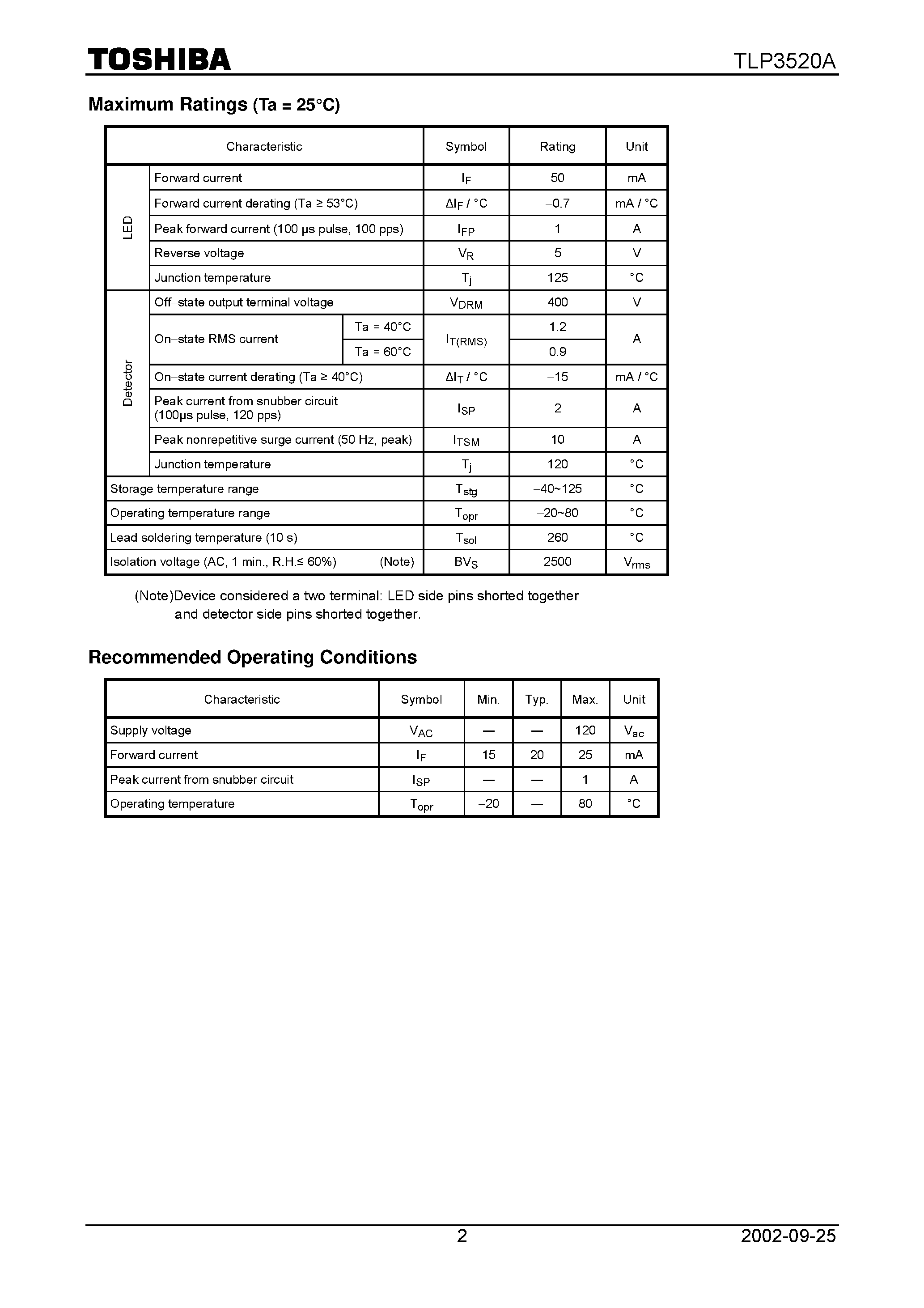 Datasheet TLP3520A page 2 Datasheet TLP3520A - Triac Driver Programmable Controllers AC.Output Module Solid State Relay page 2