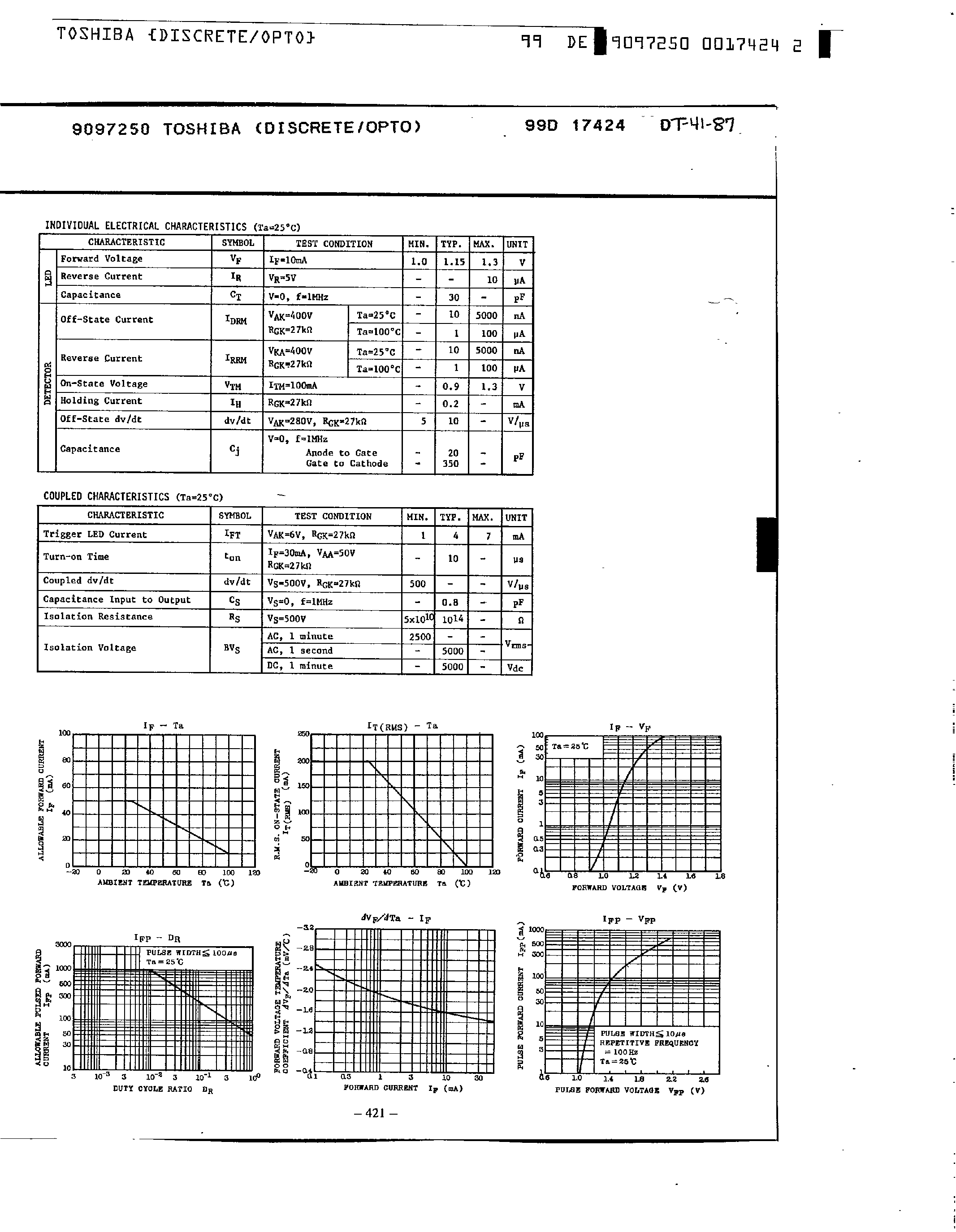 Datasheet TLP511GA - gaas ired & photo-thyristor page 2