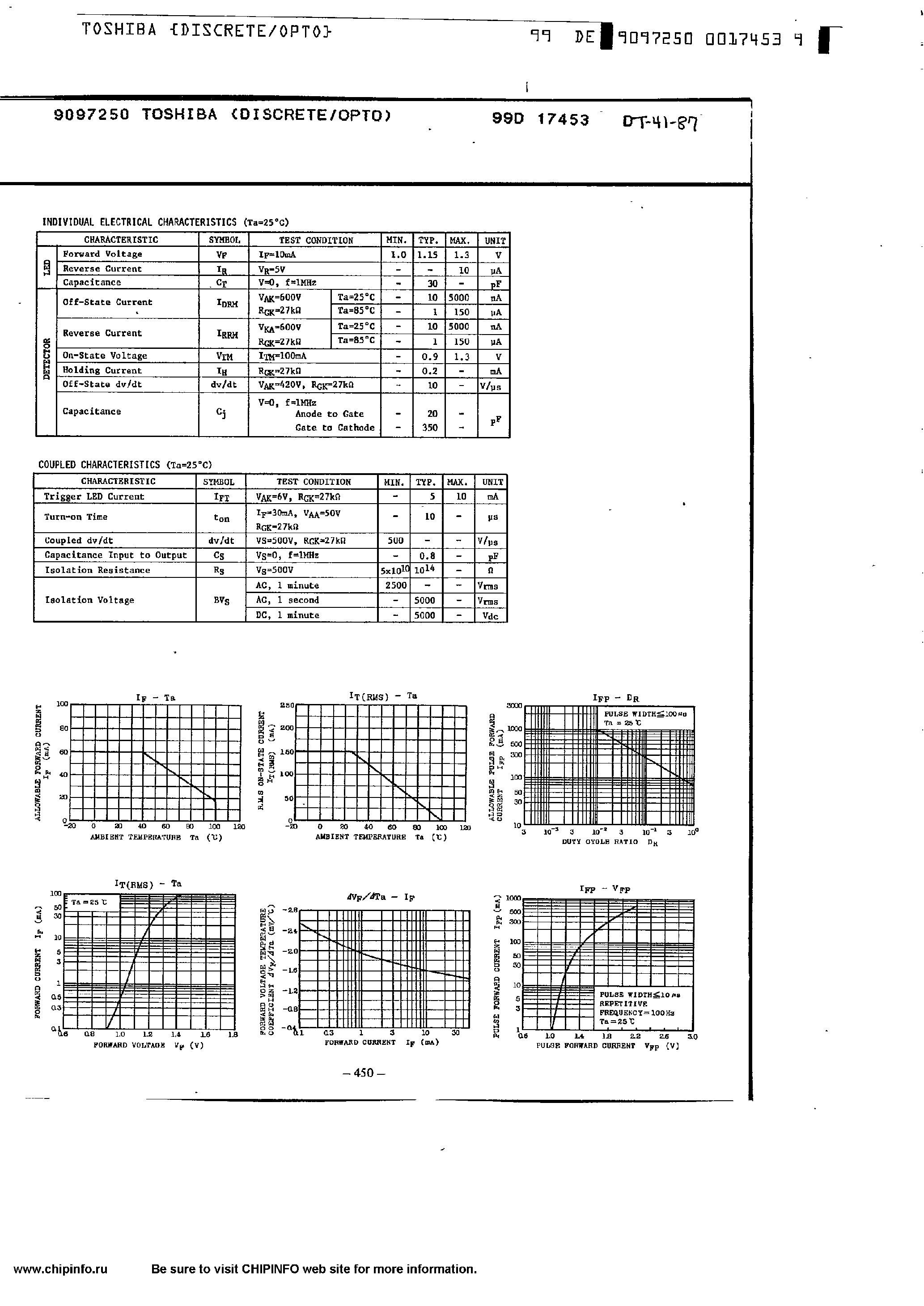 Даташит TLP543J - gaas ired & photo-thyristor страница 2