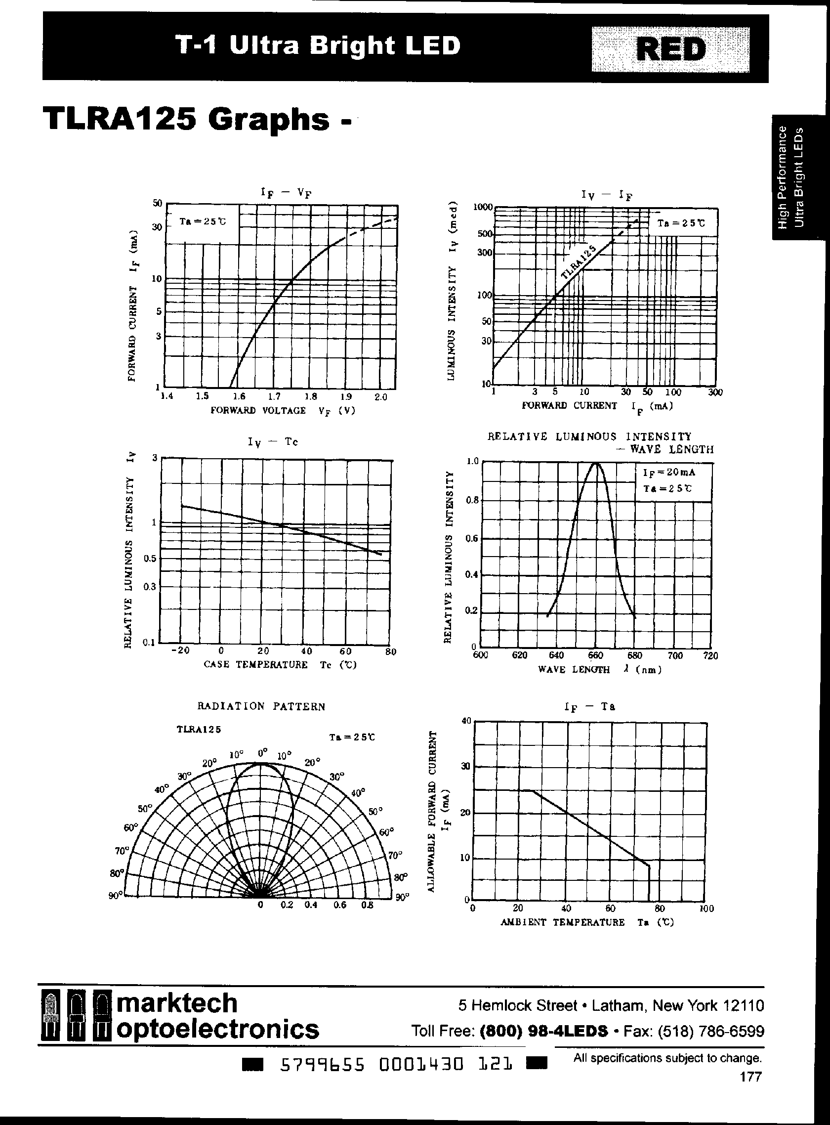 Datasheet TLRA125 - T-1 ULTRA BRIGHT LED page 2
