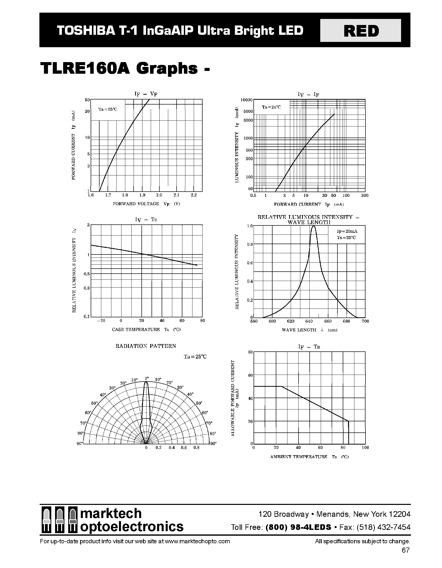 Datasheet TLRE160A page 2 Datasheet TLRE160A - TOSHIBA T-1 InGaAIP Ultra Bright LED page 2