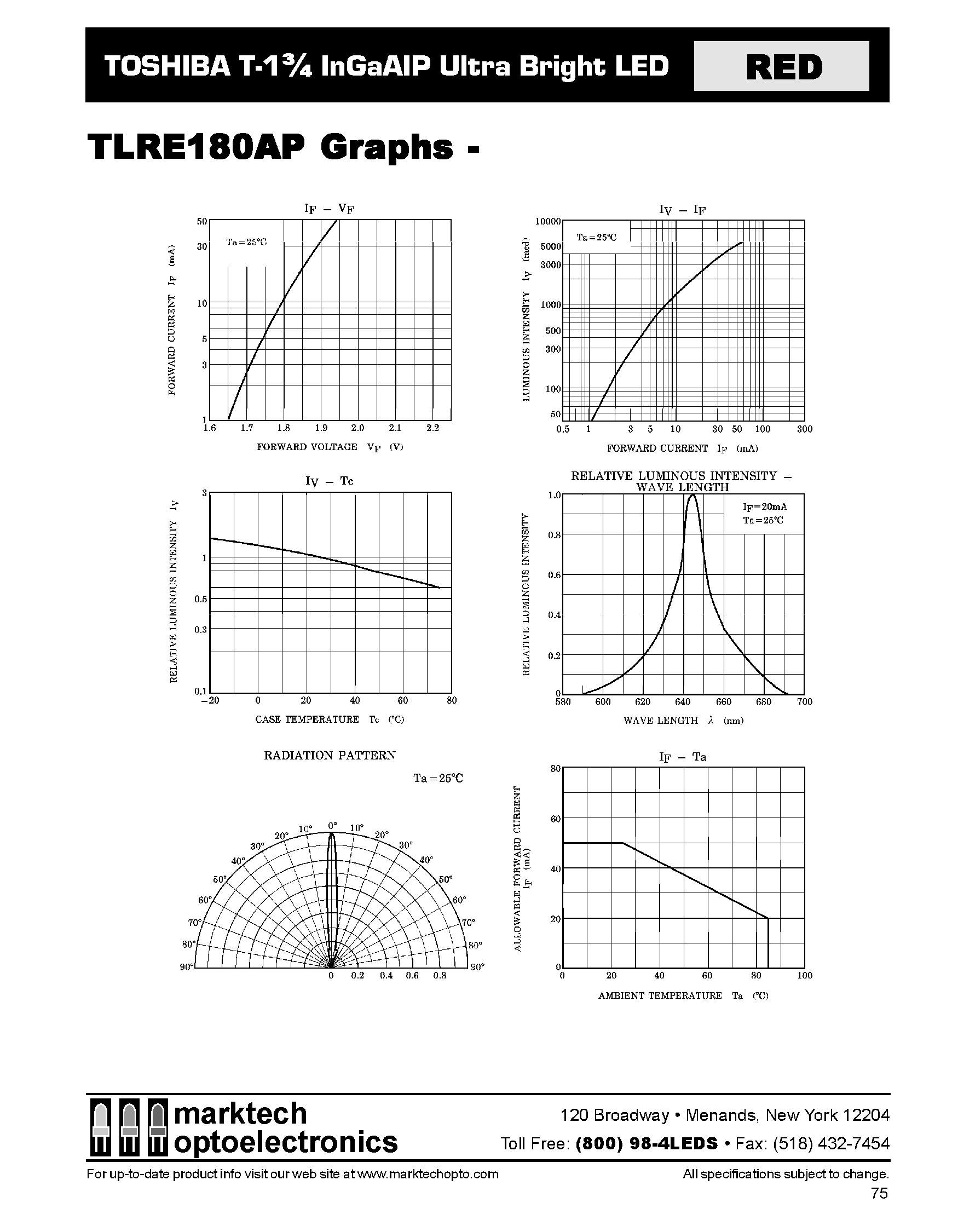 Datasheet TLRE180 - TOSHIBA T-1 3/4 InGaAIP Ultra Bright LED page 2